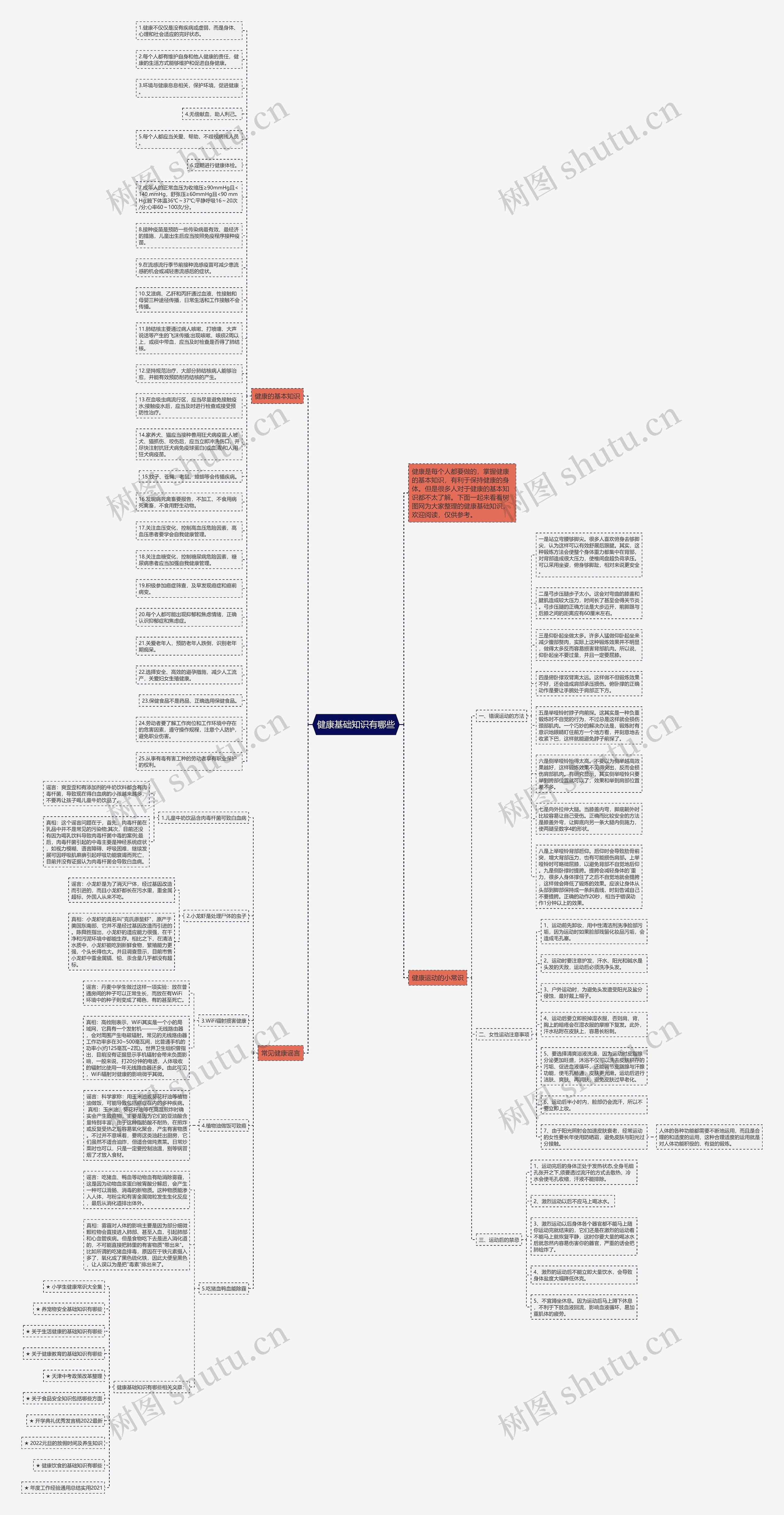 健康基础知识有哪些思维导图