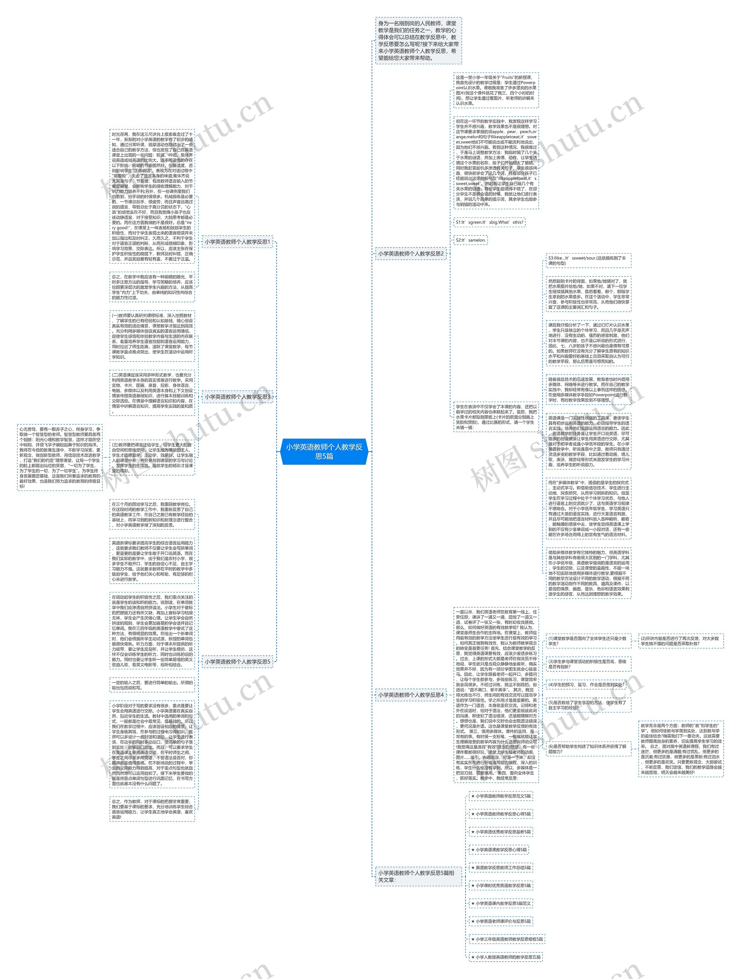 小学英语教师个人教学反思5篇思维导图