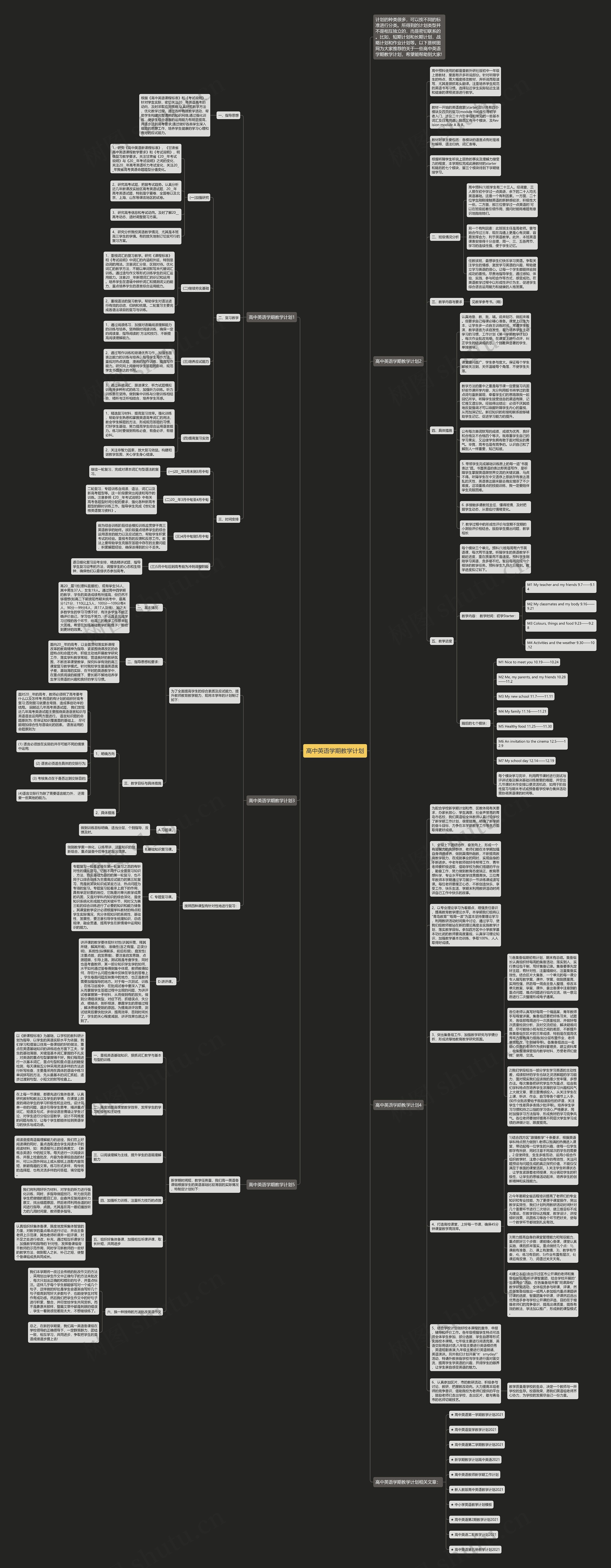 高中英语学期教学计划思维导图