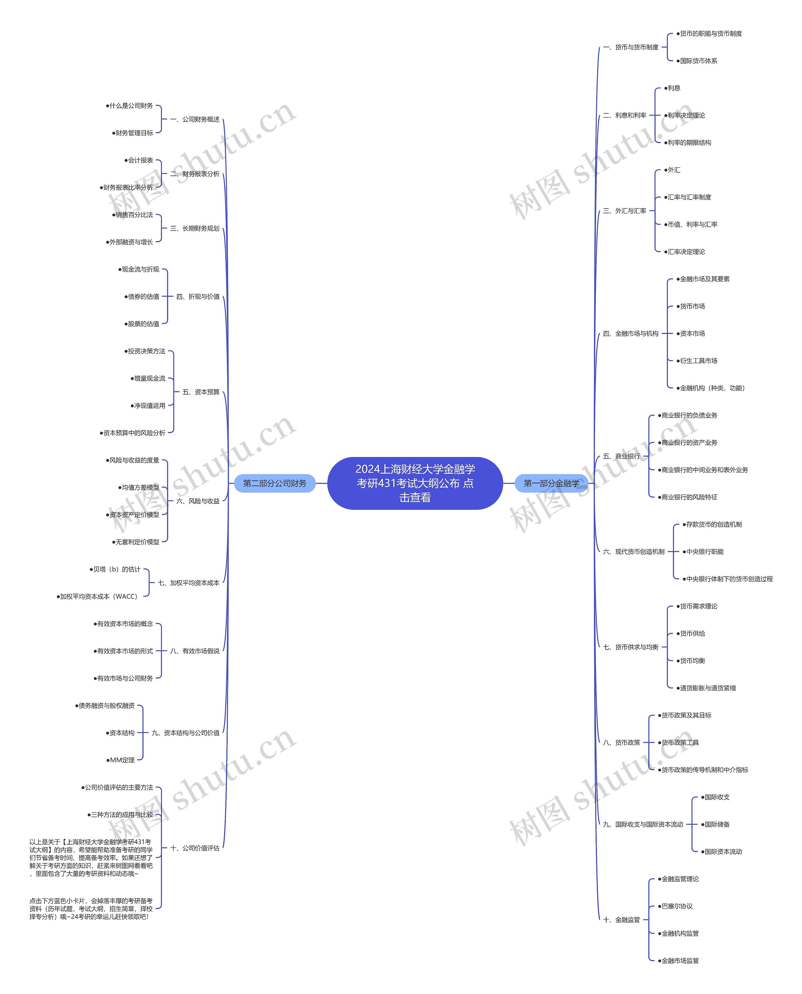2024上海财经大学金融学考研431考试大纲公布 点击查看思维导图