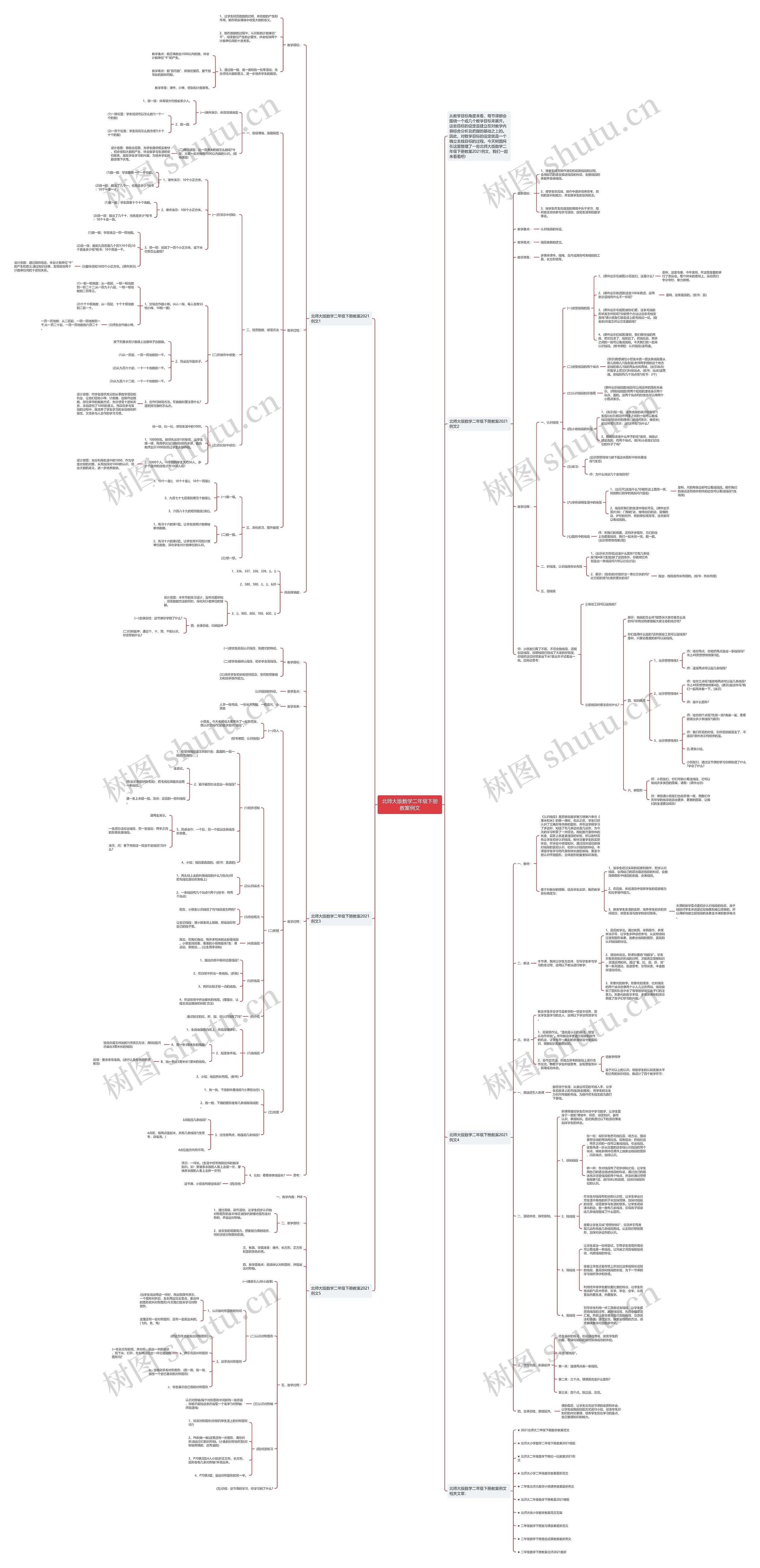 北师大版数学二年级下册教案例文思维导图