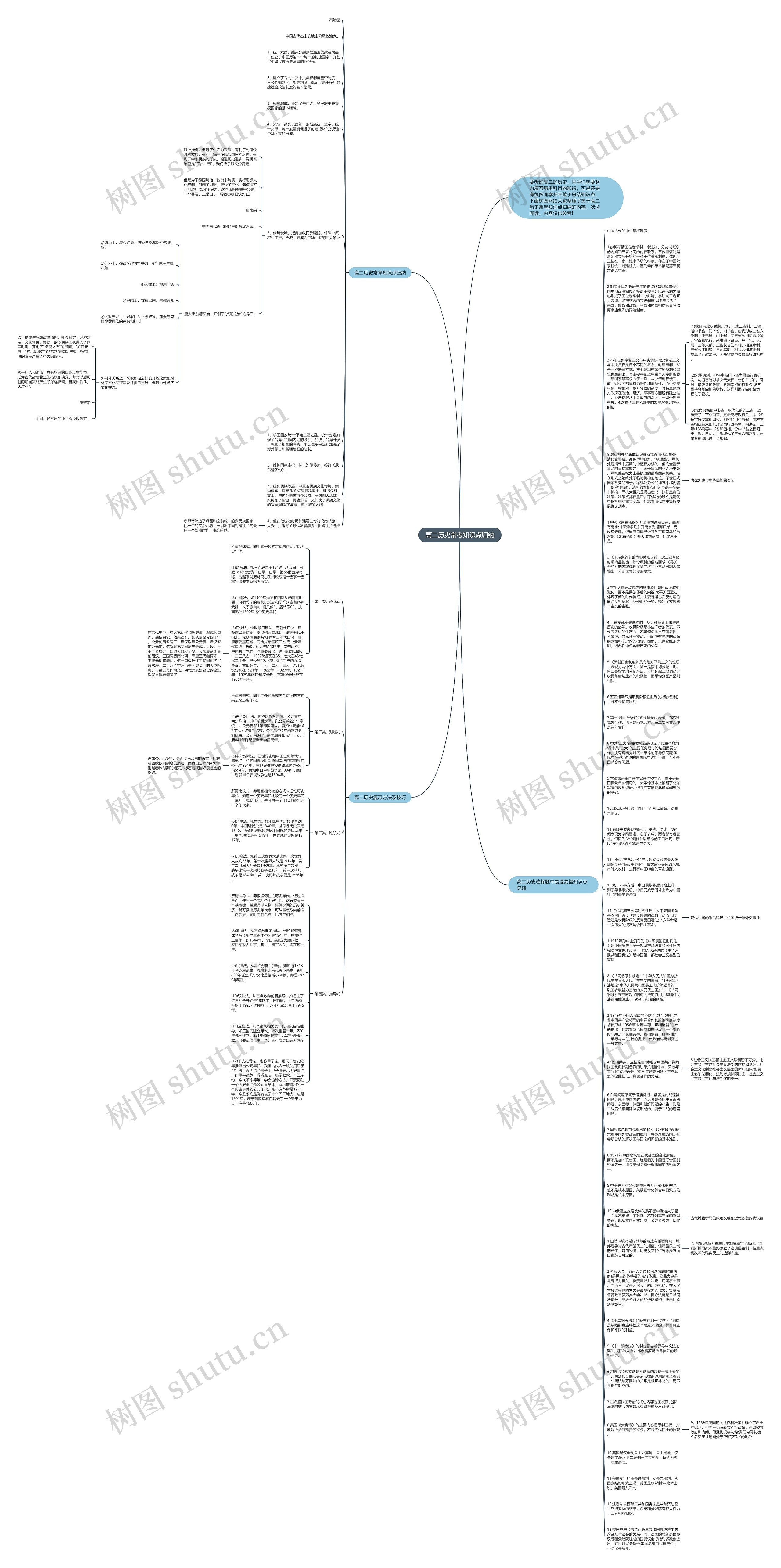 高二历史常考知识点归纳思维导图