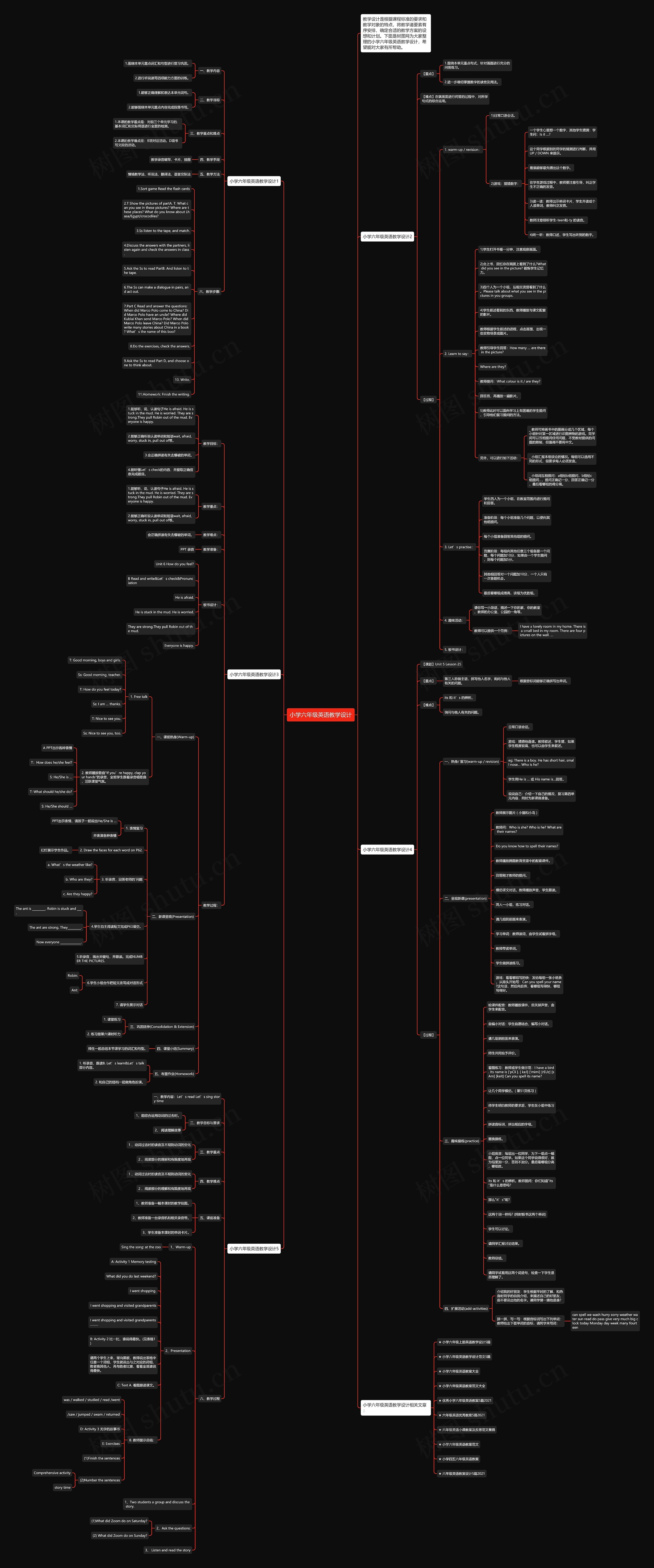 小学六年级英语教学设计思维导图