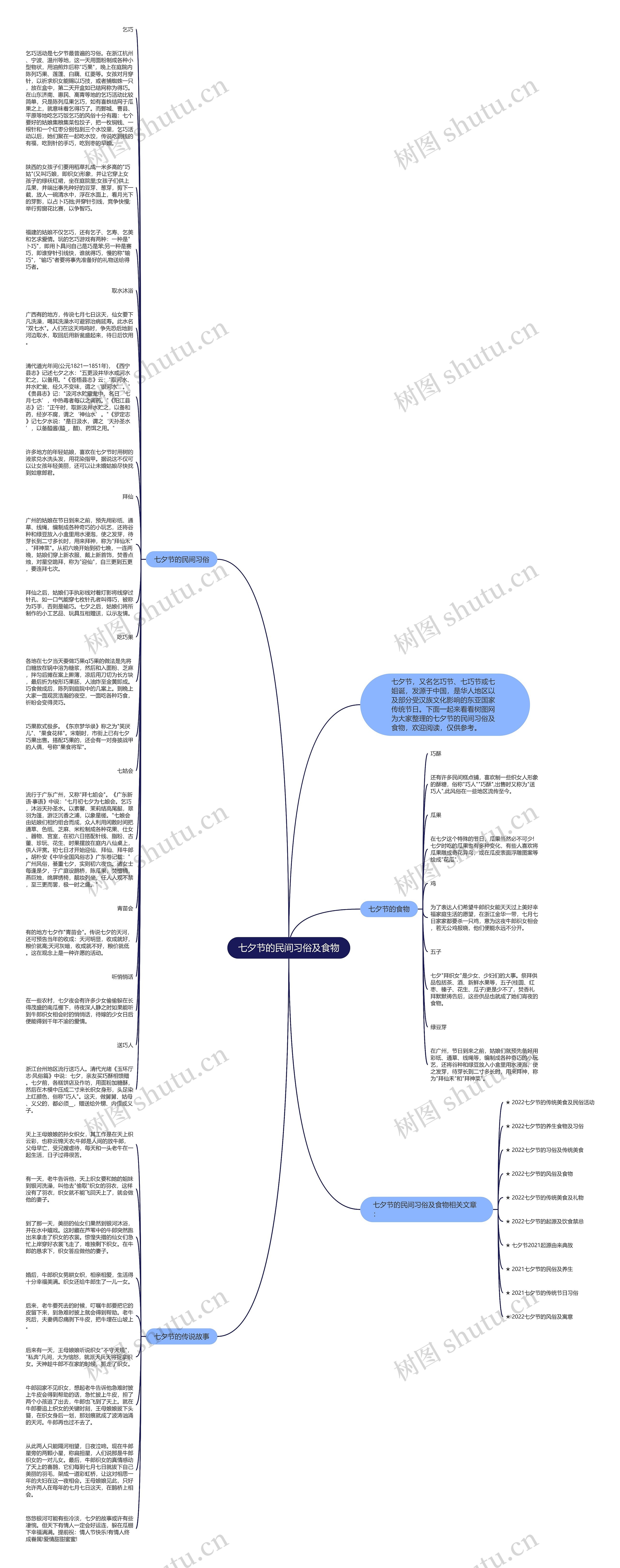 七夕节的民间习俗及食物思维导图