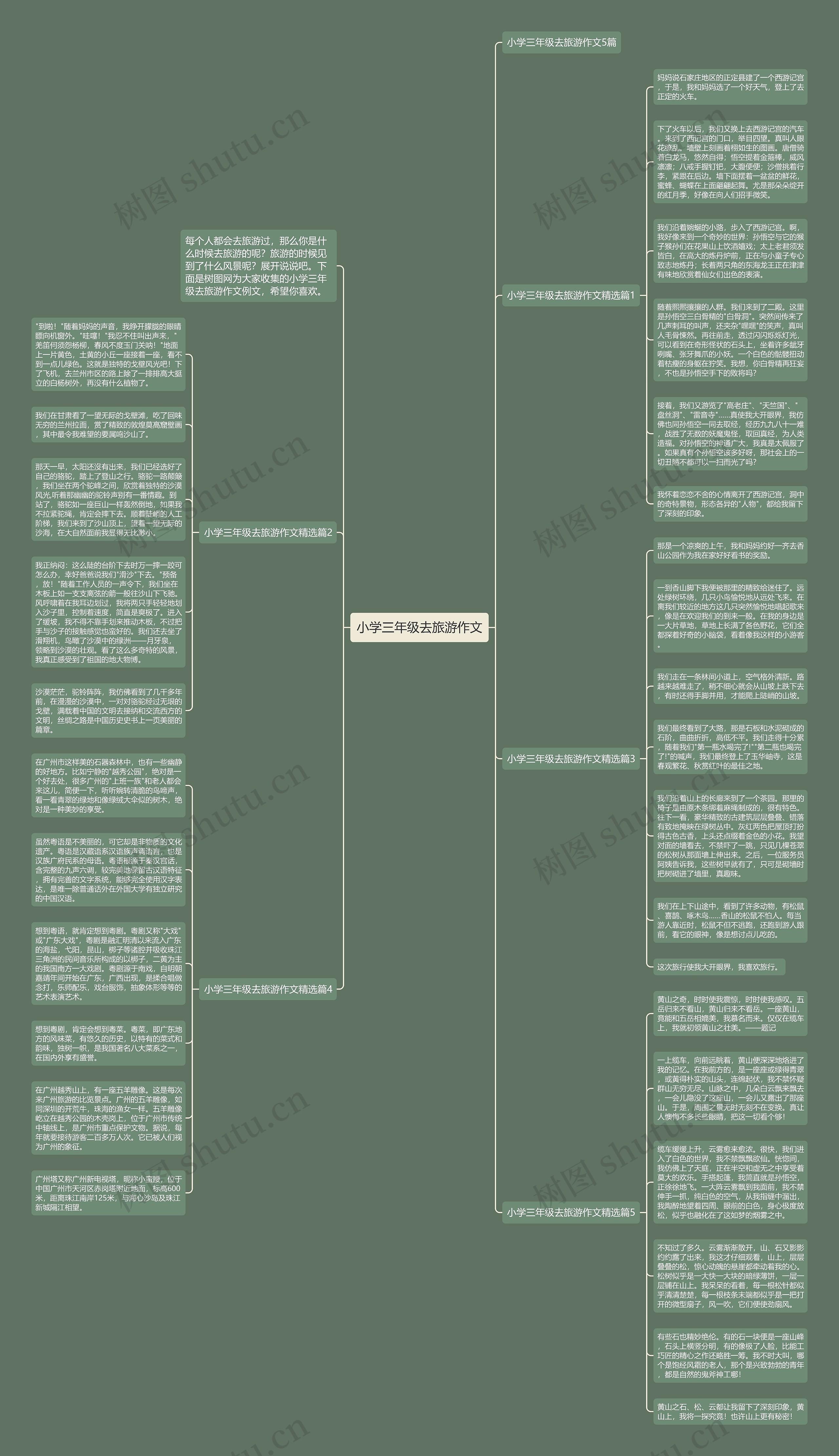 小学三年级去旅游作文思维导图