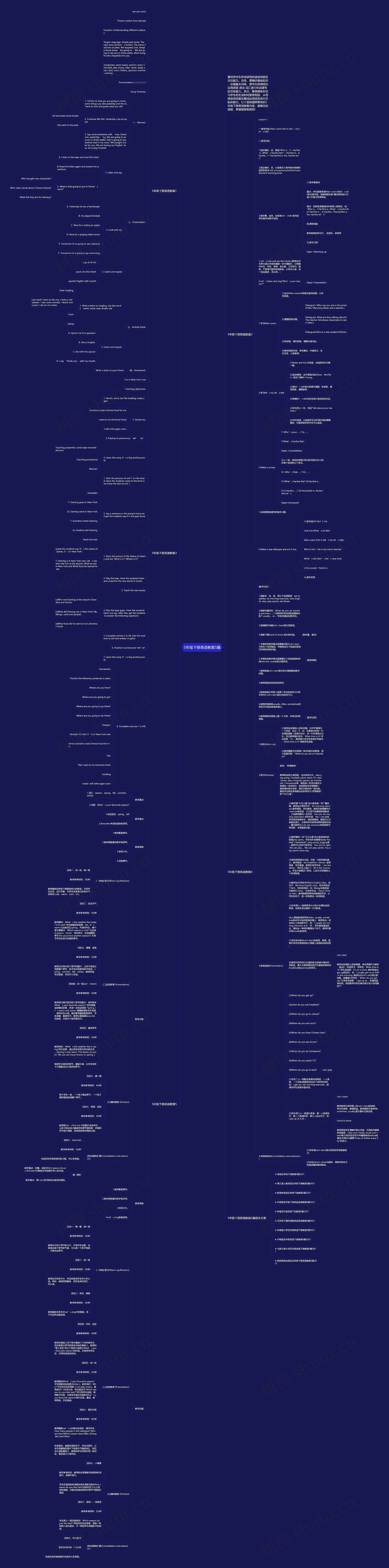 5年级下册英语教案5篇思维导图