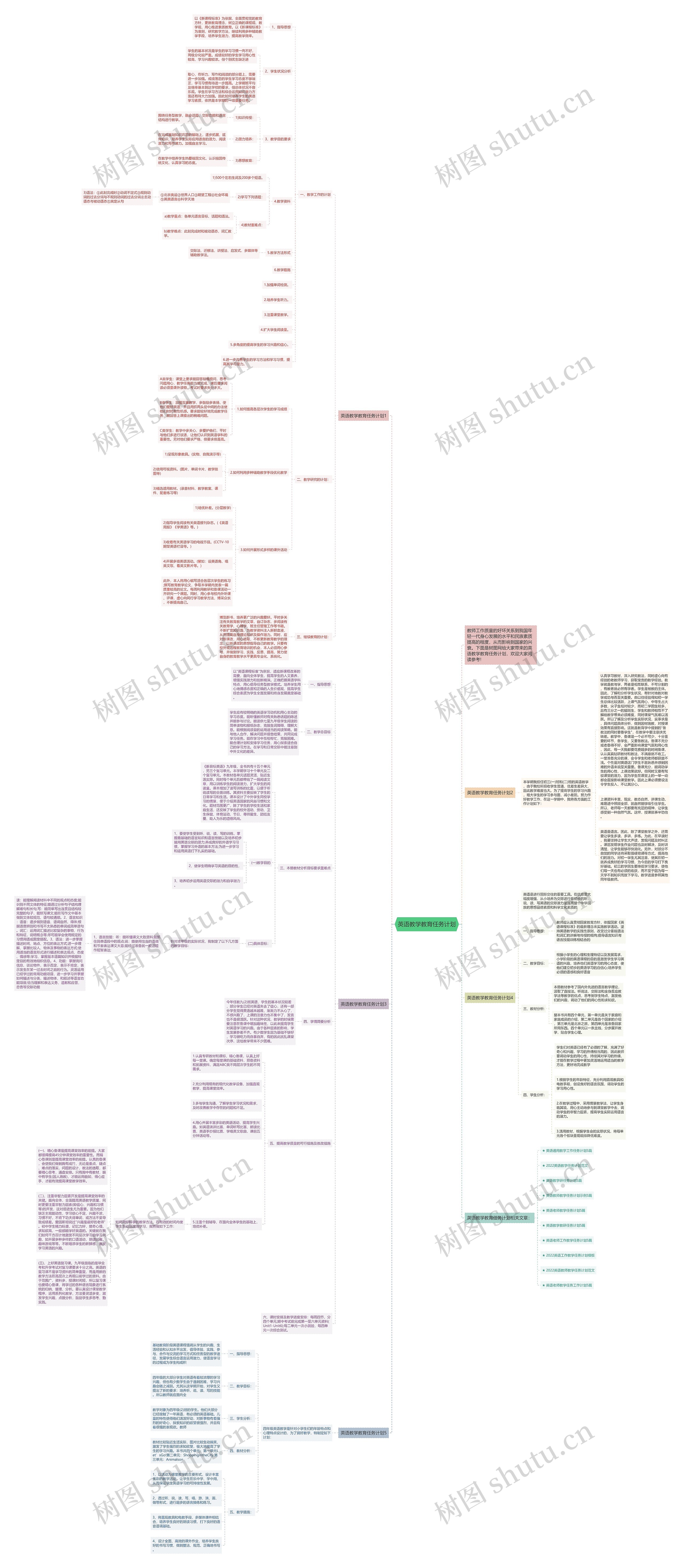 英语教学教育任务计划思维导图