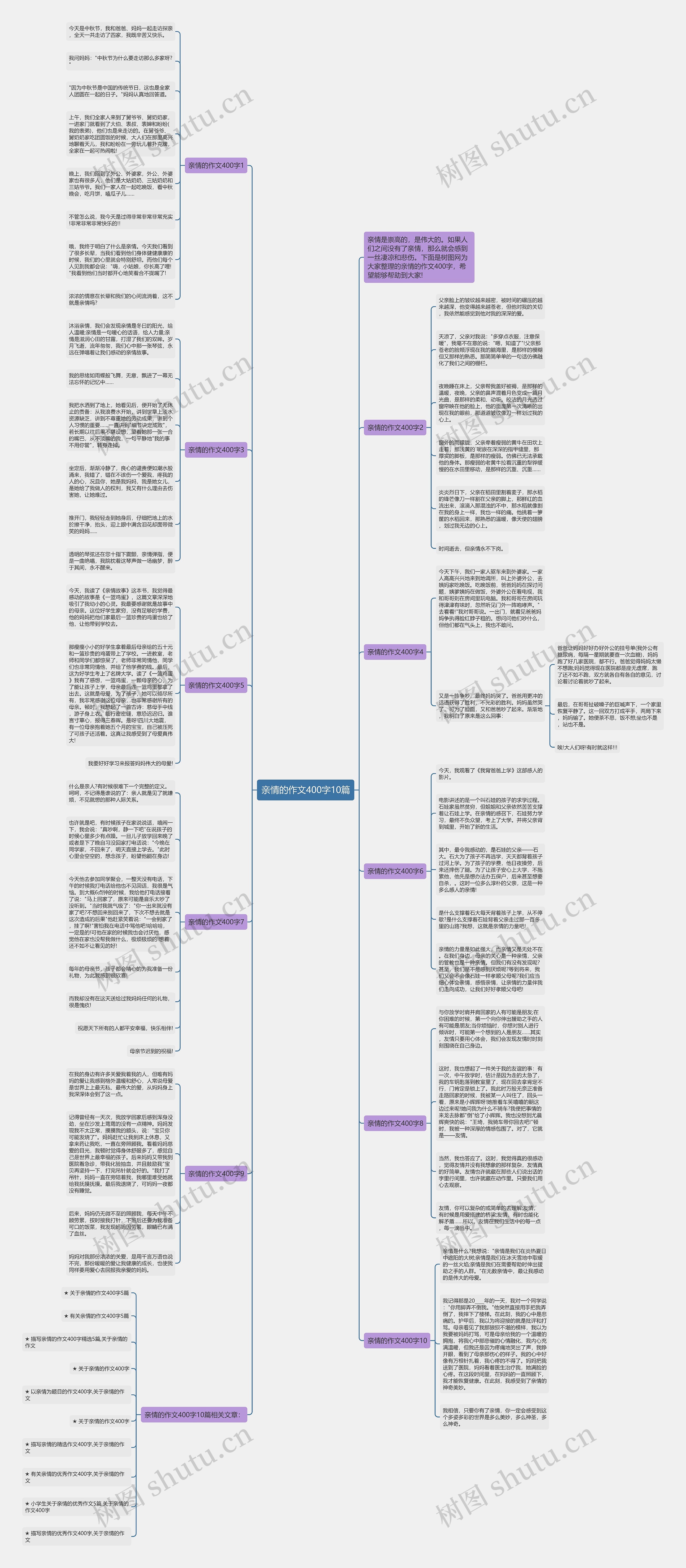 亲情的作文400字10篇思维导图