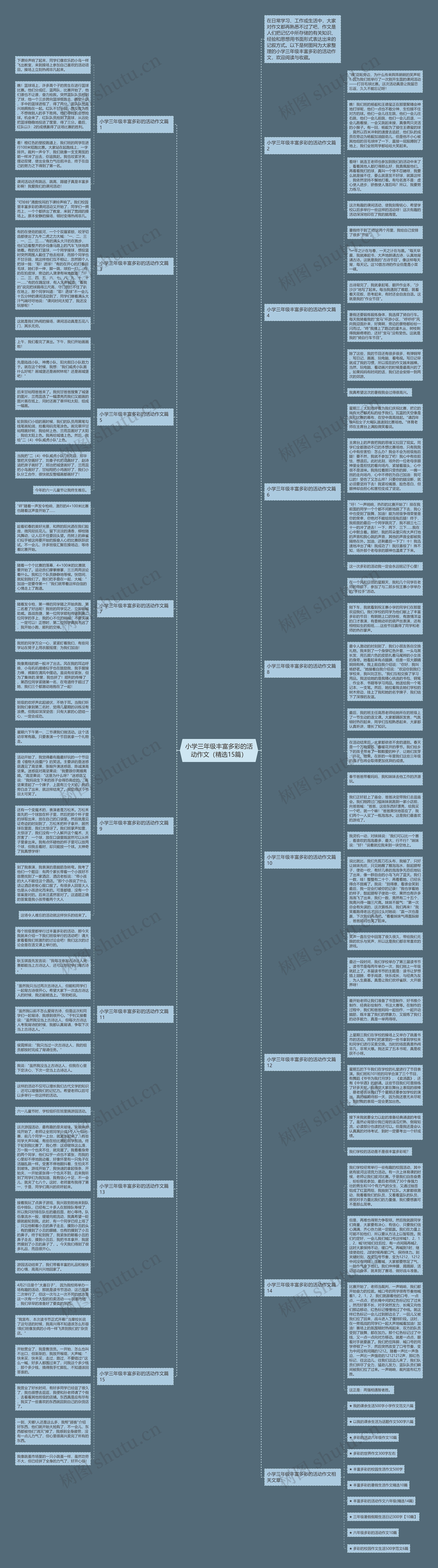 小学三年级丰富多彩的活动作文（精选15篇）思维导图