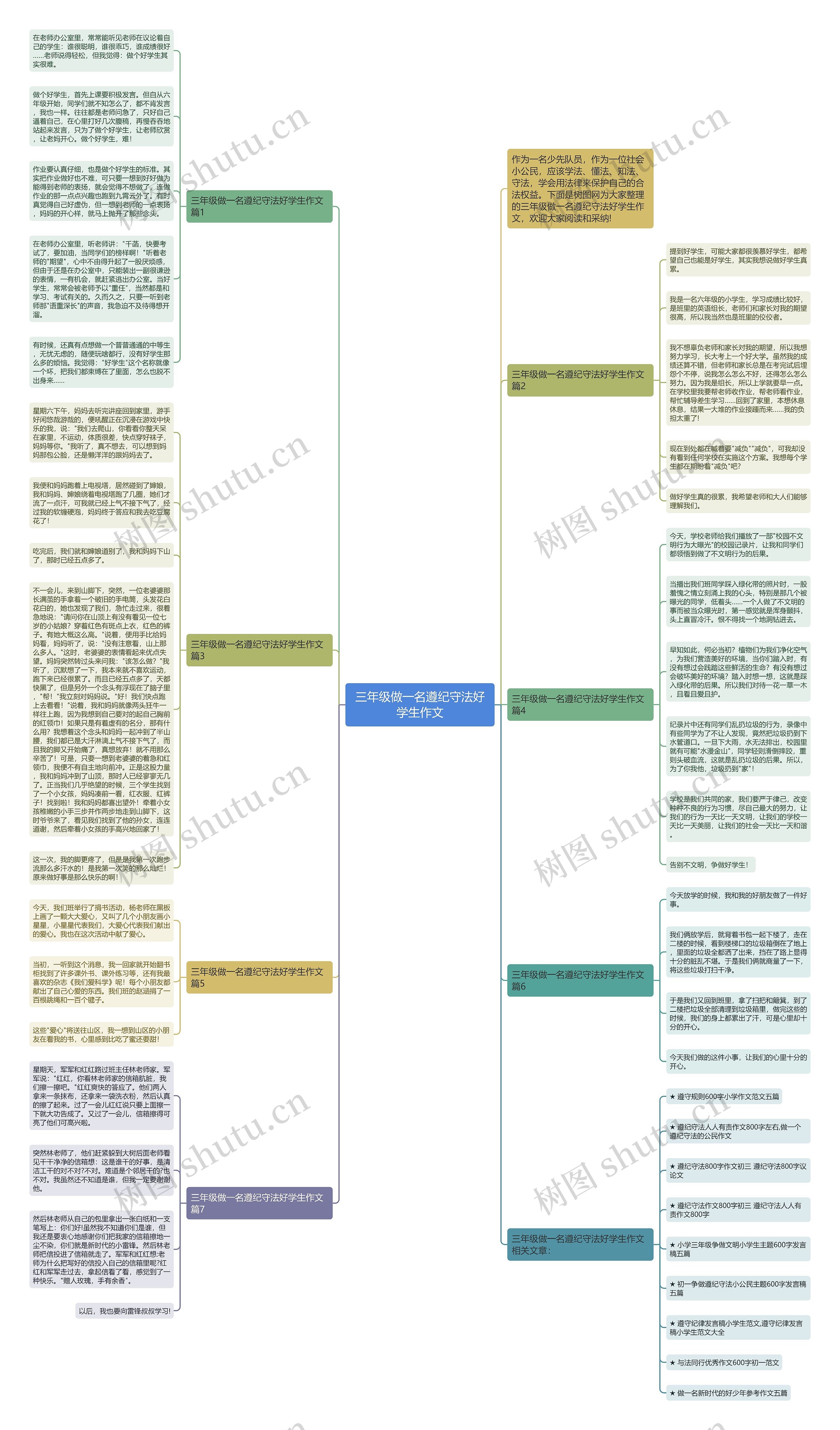 三年级做一名遵纪守法好学生作文思维导图