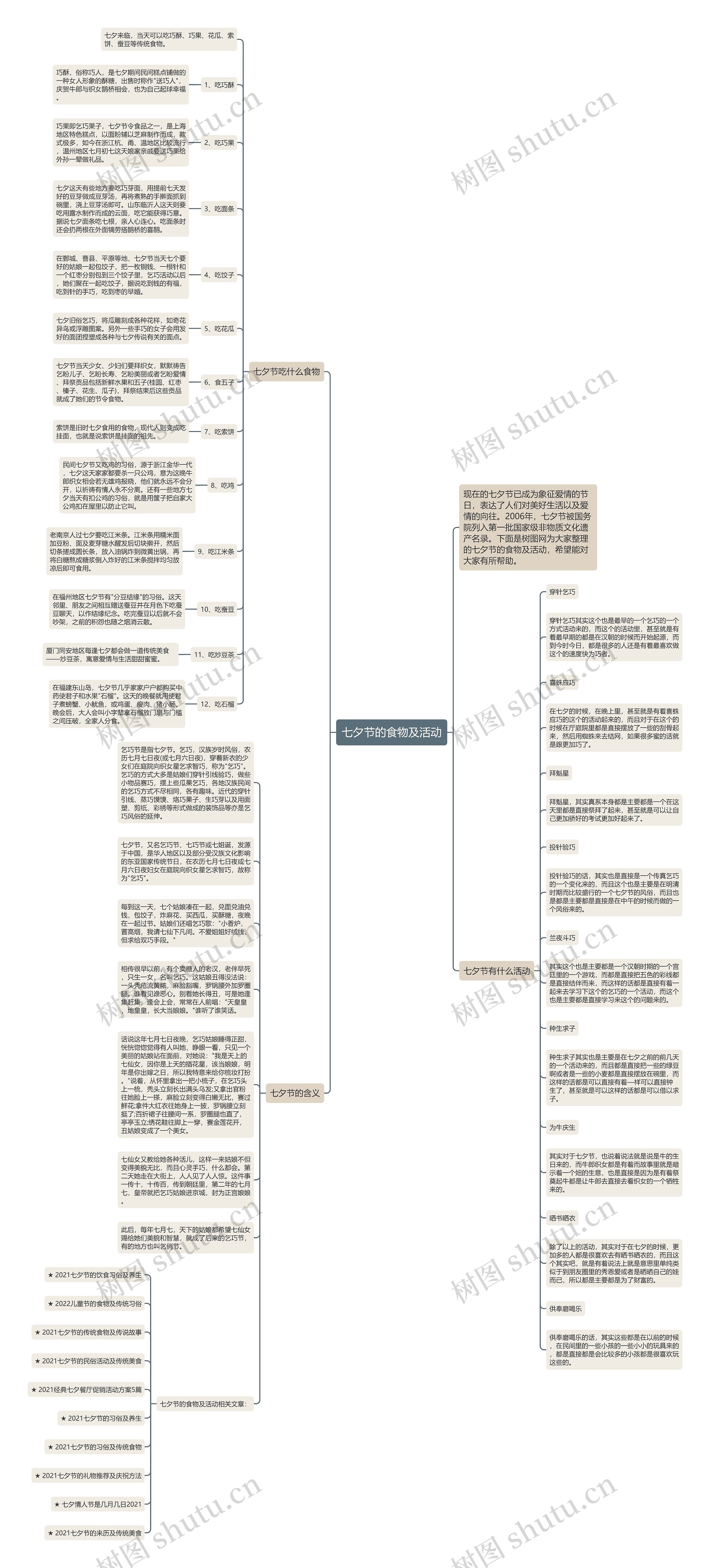 七夕节的食物及活动思维导图