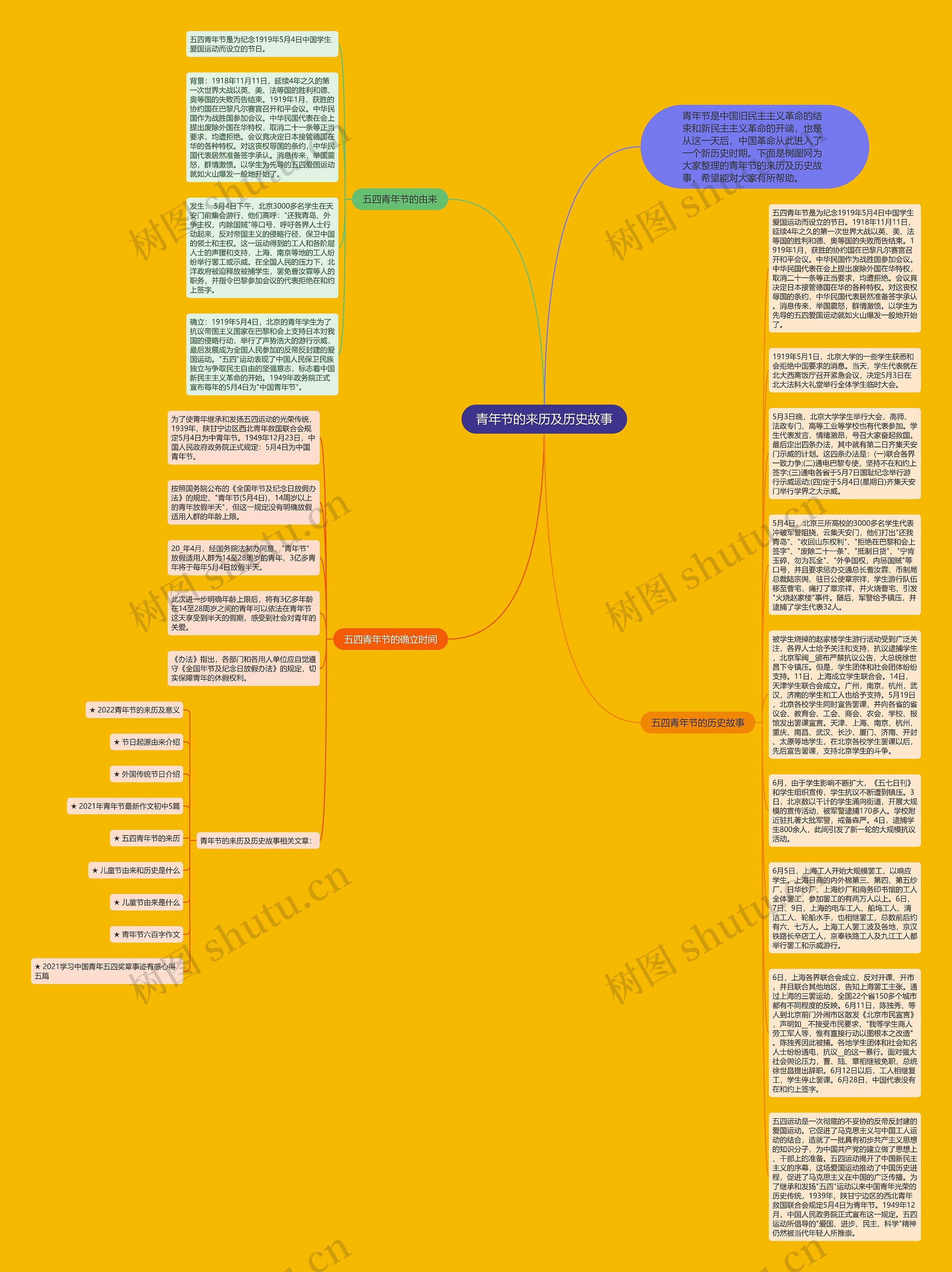 青年节的来历及历史故事思维导图