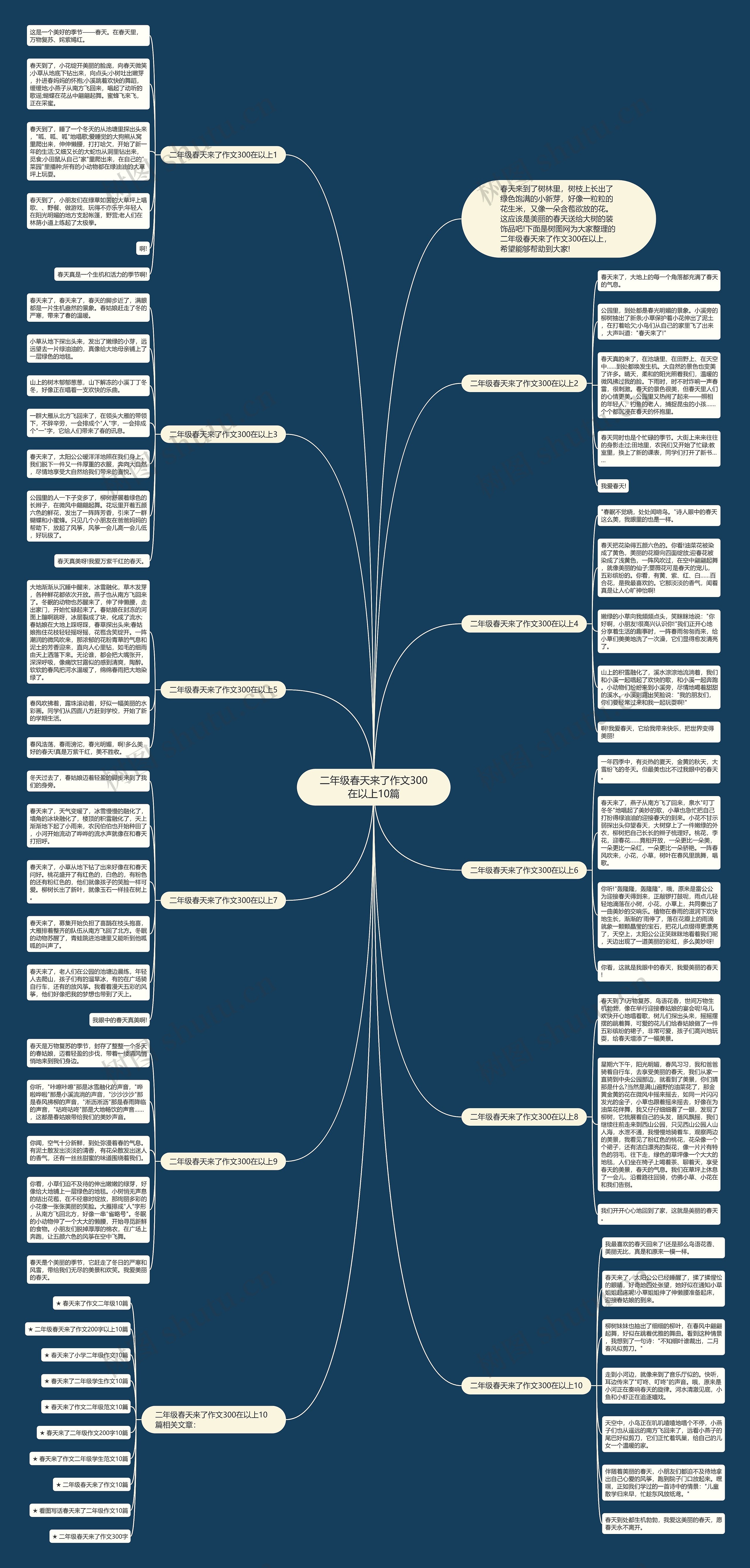 二年级春天来了作文300在以上10篇思维导图