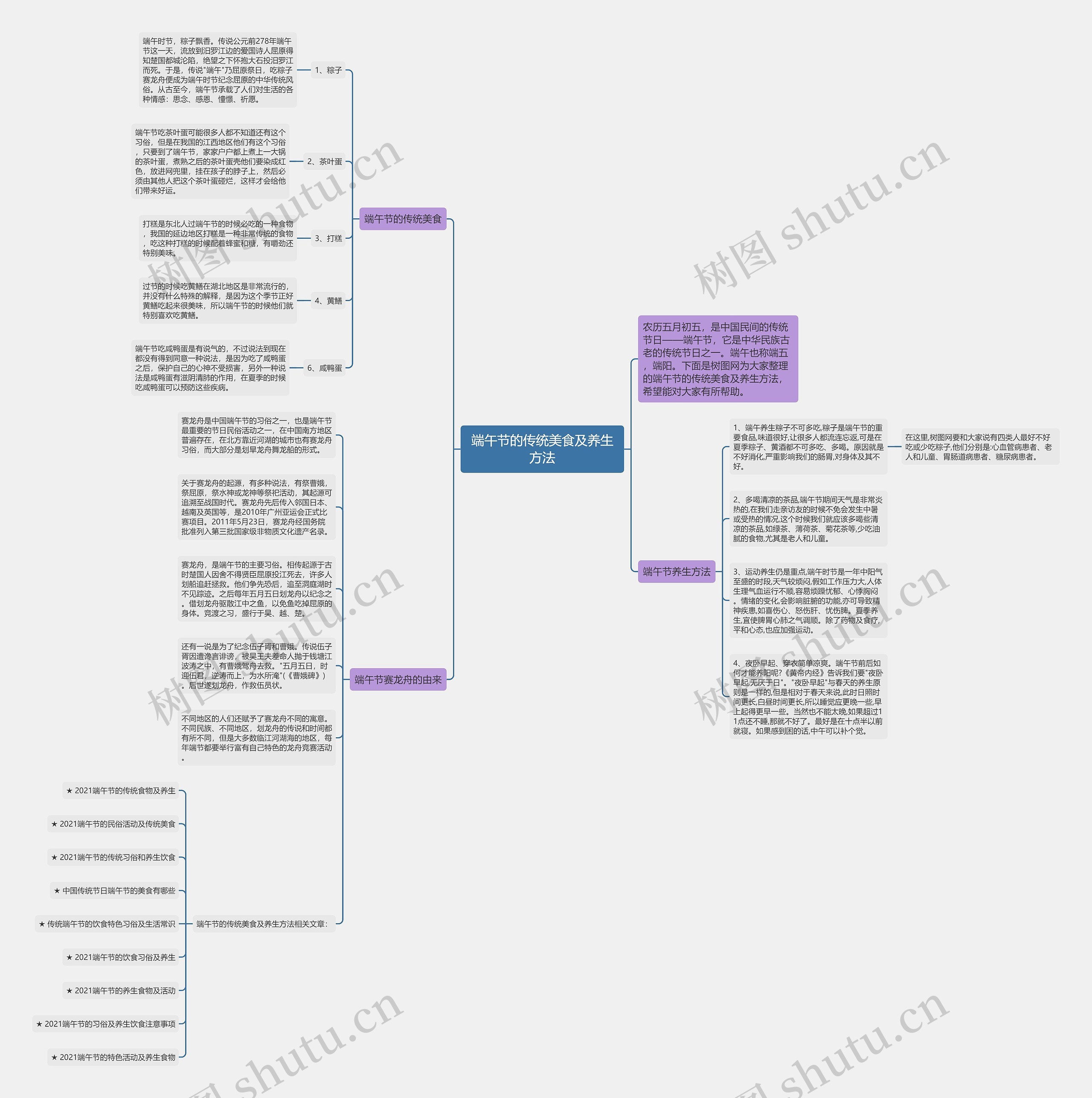 端午节的传统美食及养生方法思维导图