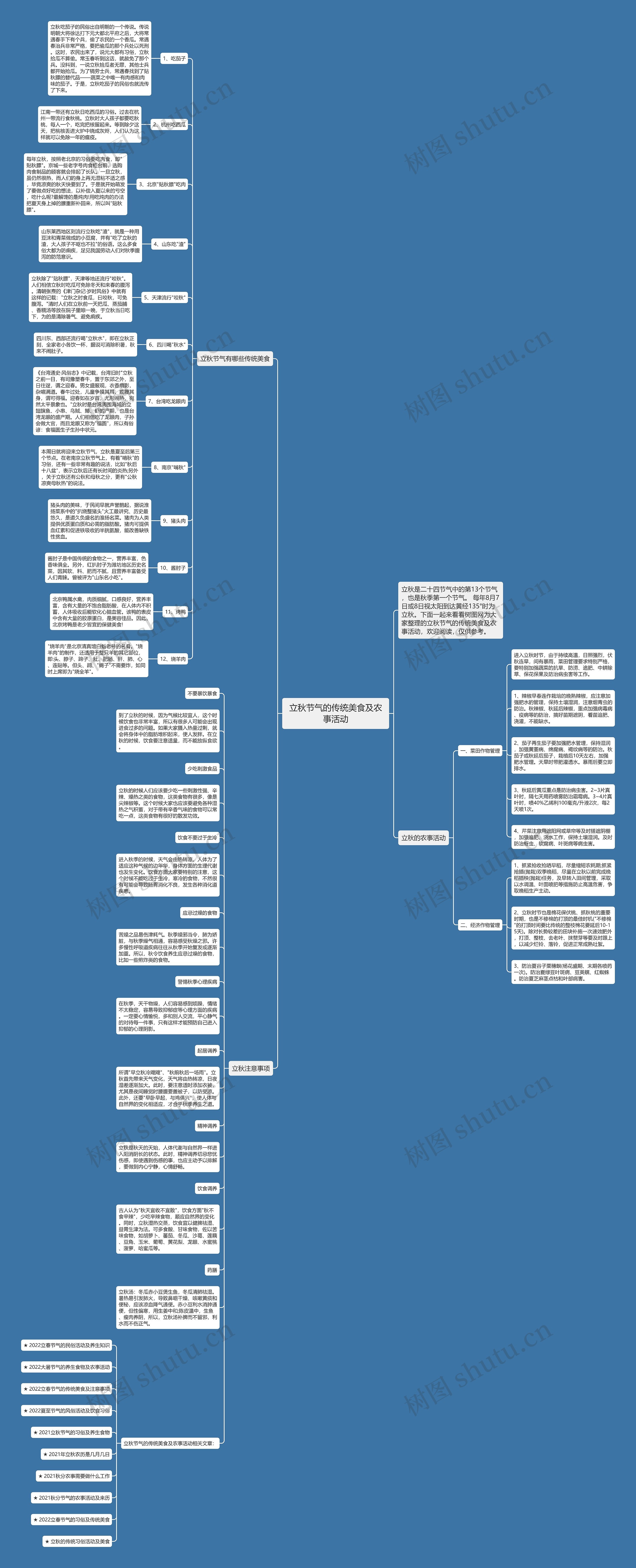 立秋节气的传统美食及农事活动思维导图