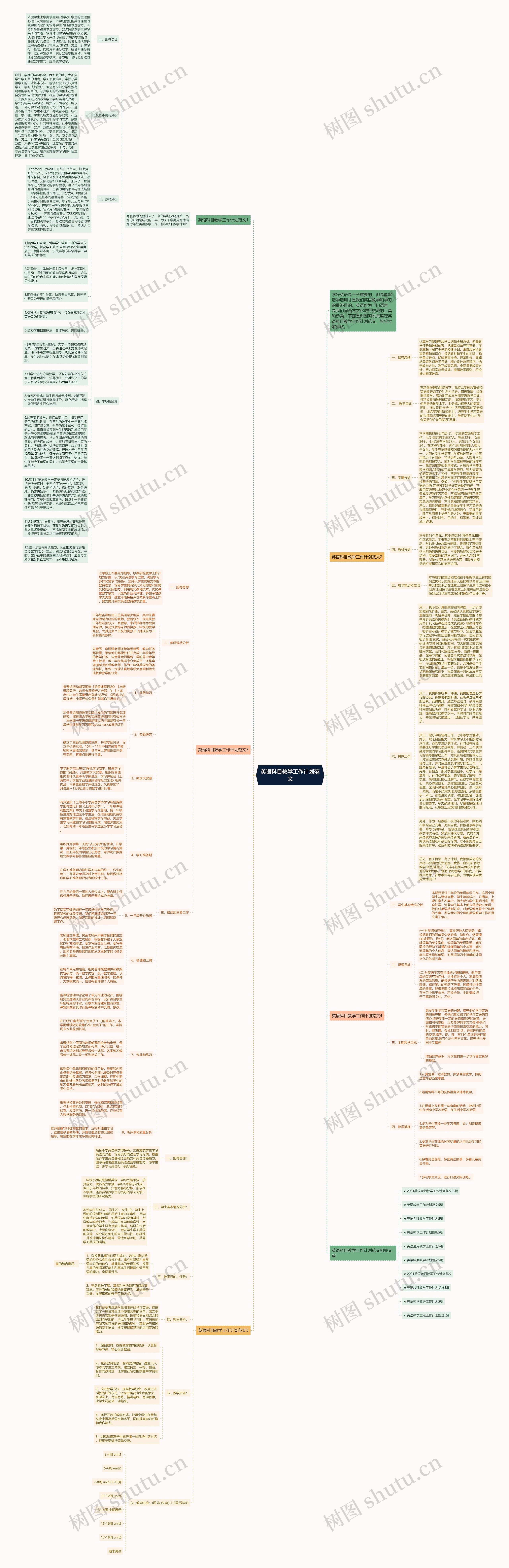 英语科目教学工作计划范文思维导图
