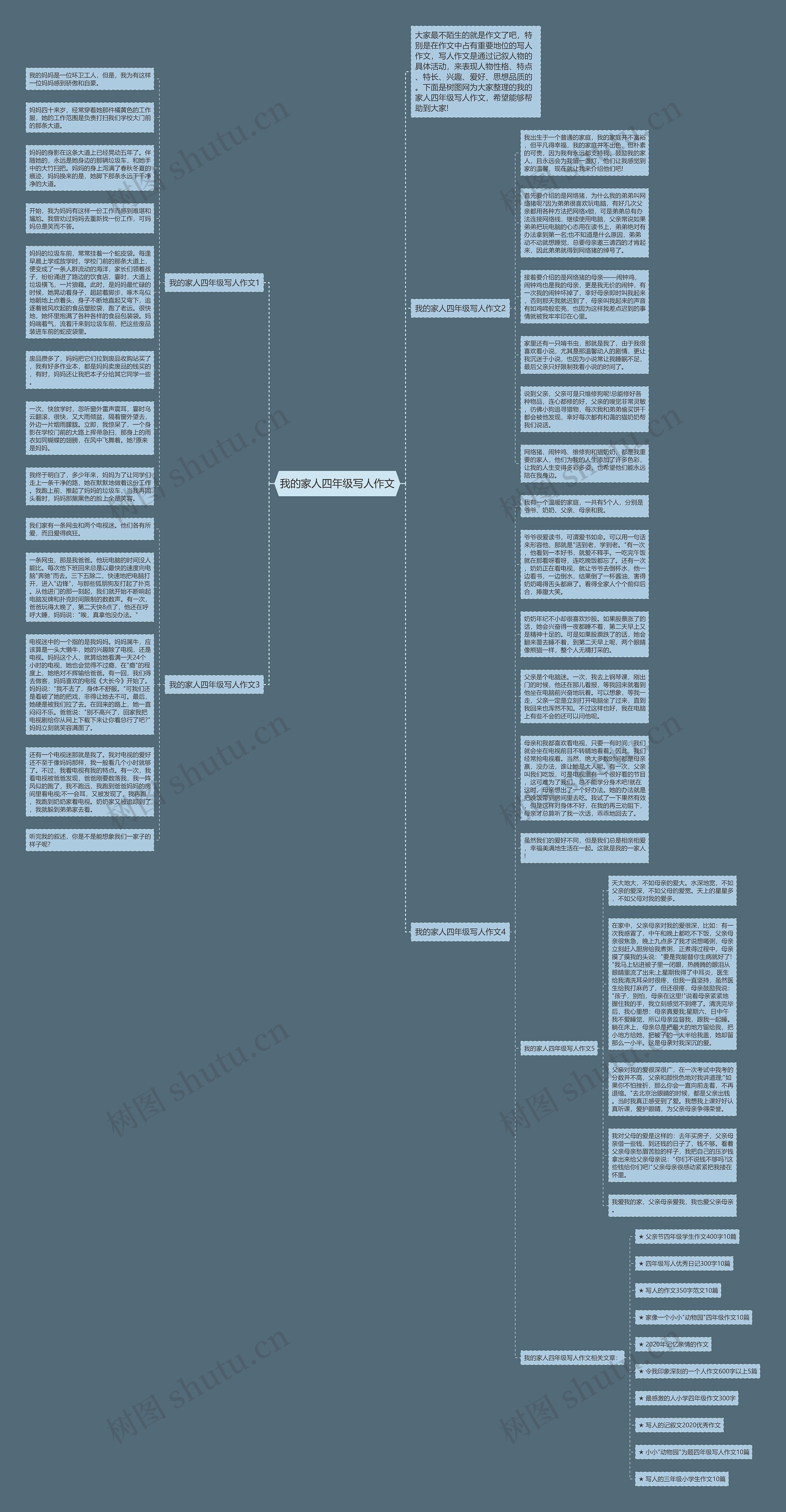 我的家人四年级写人作文思维导图