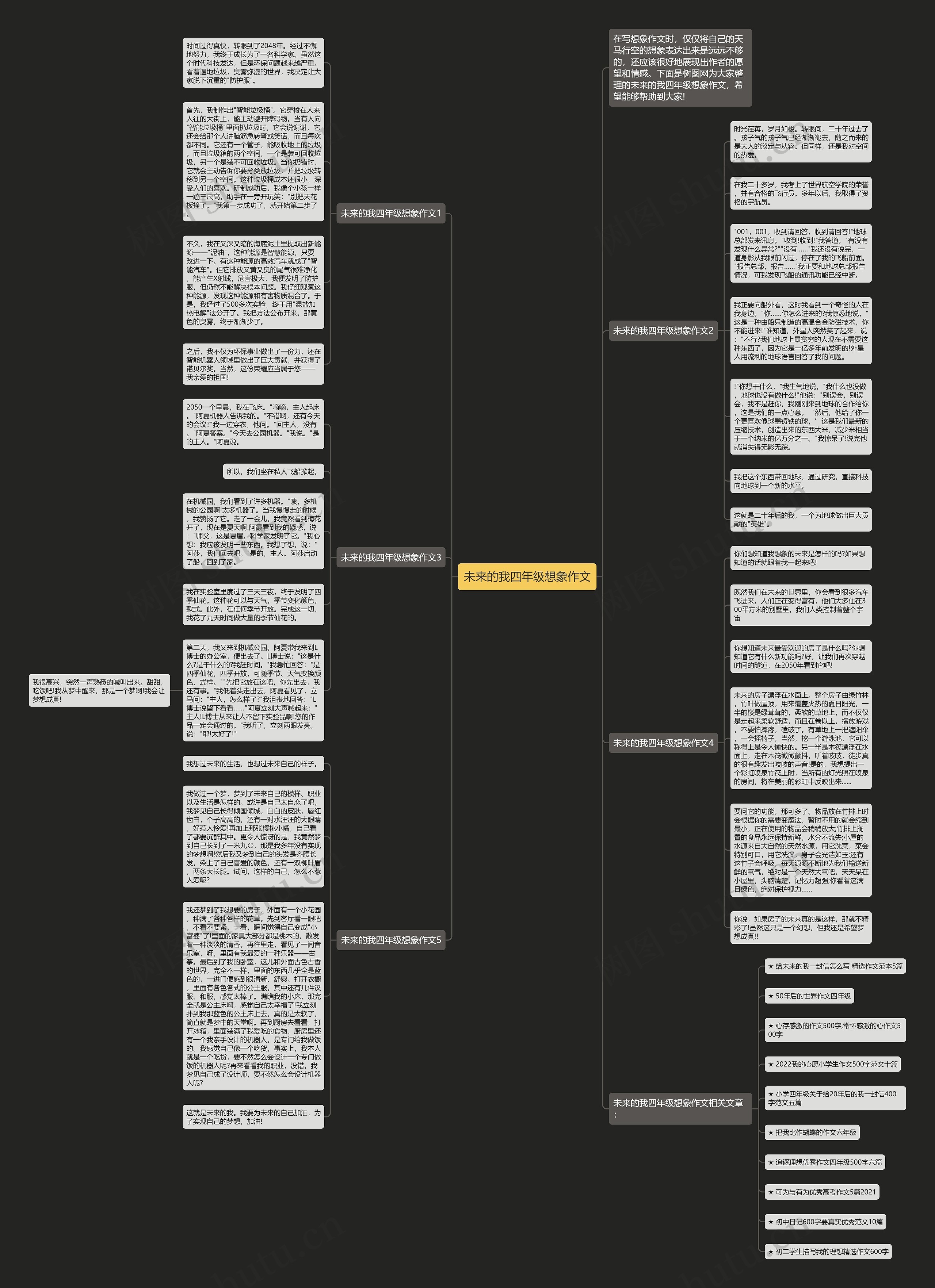 未来的我四年级想象作文思维导图