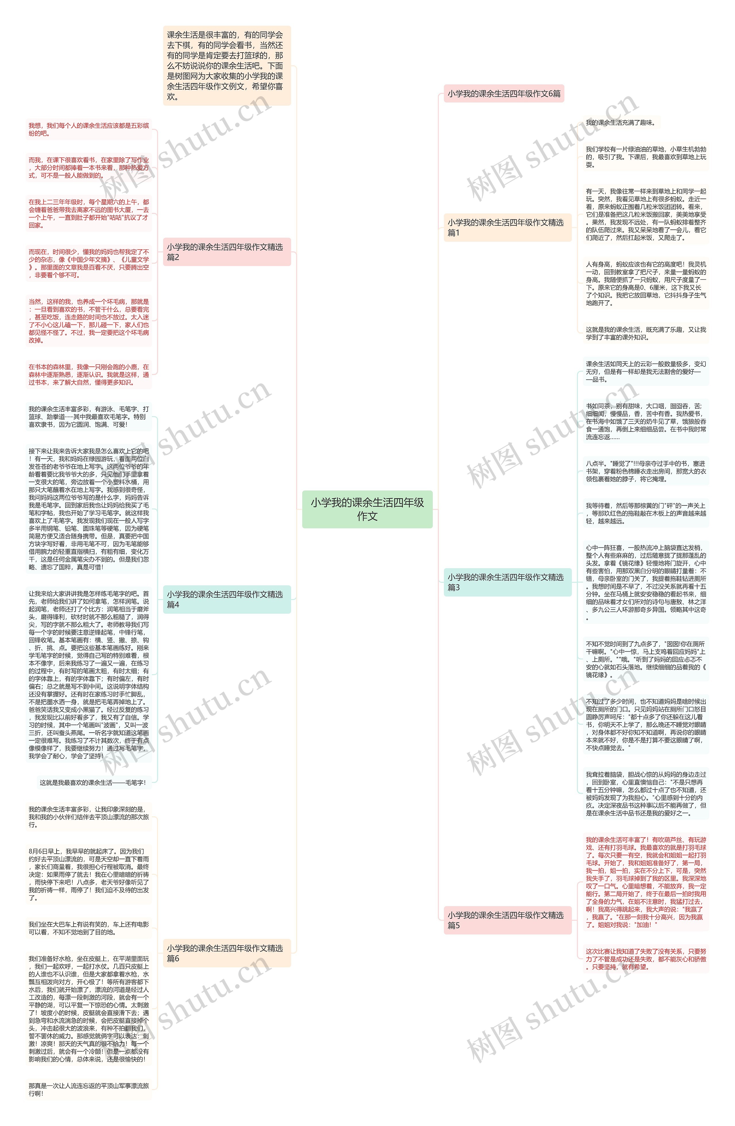 小学我的课余生活四年级作文思维导图