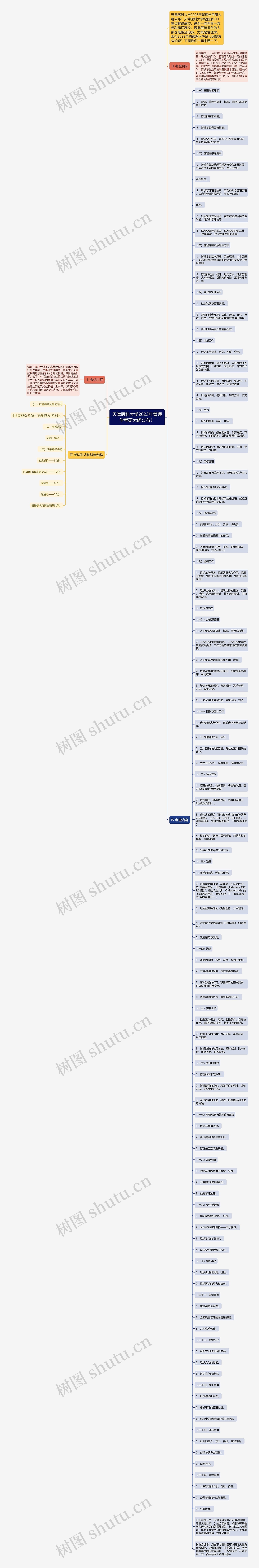 天津医科大学2023年管理学考研大纲公布！思维导图