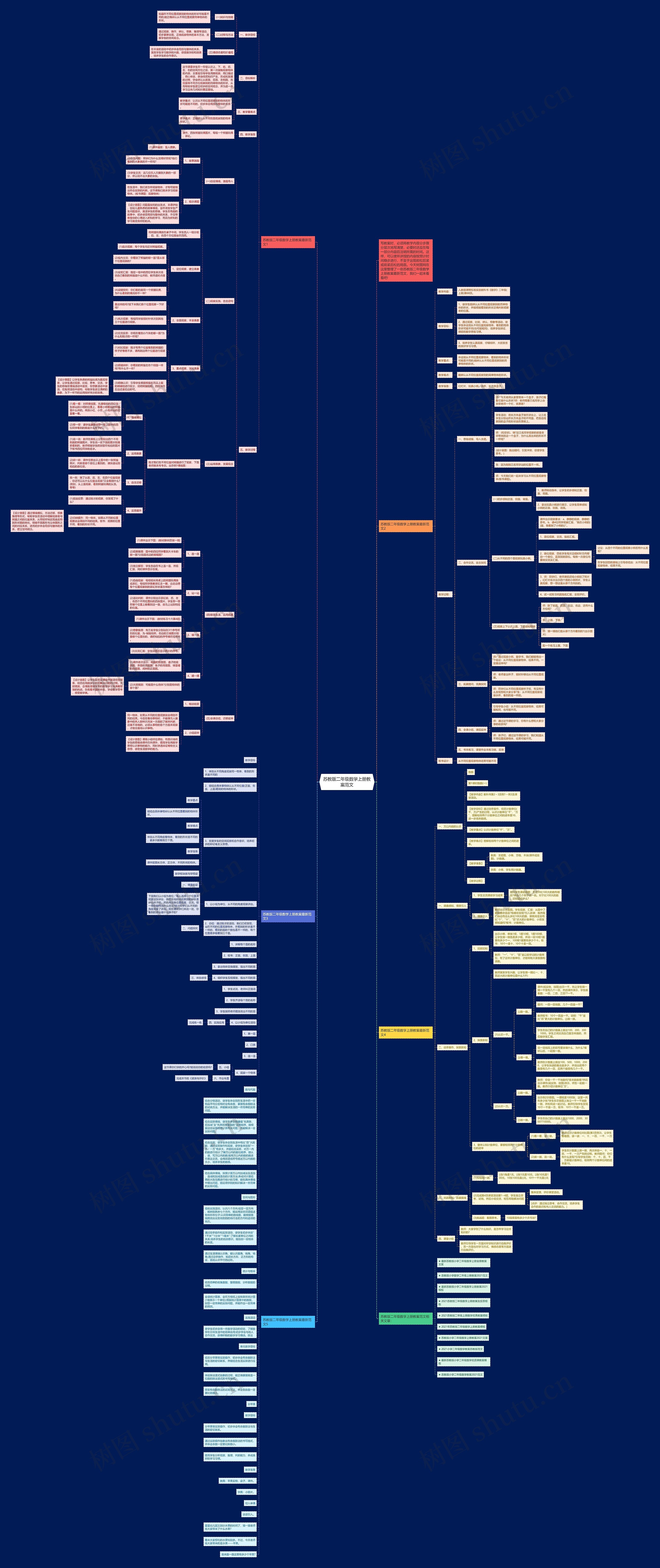 苏教版二年级数学上册教案范文思维导图