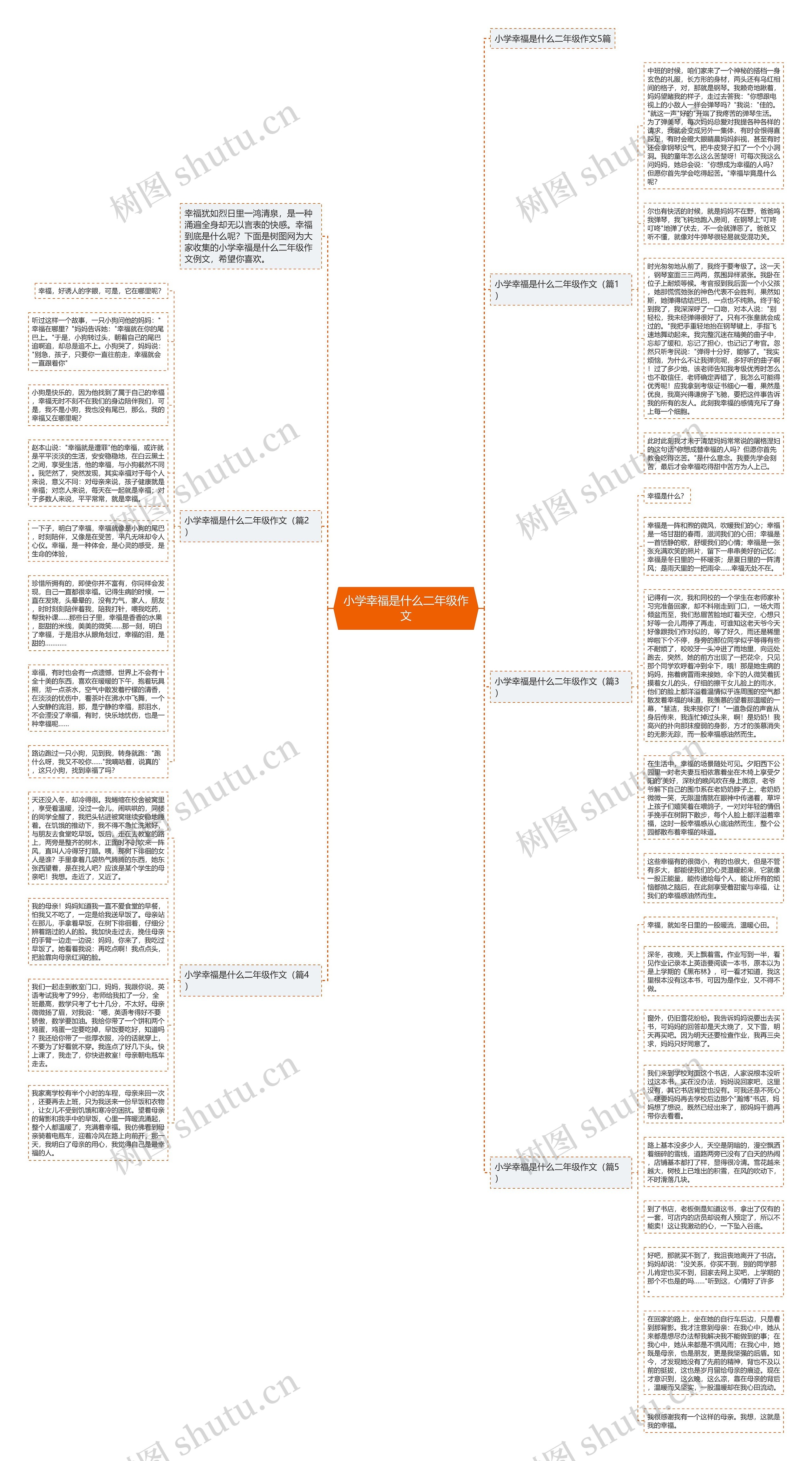 小学幸福是什么二年级作文思维导图