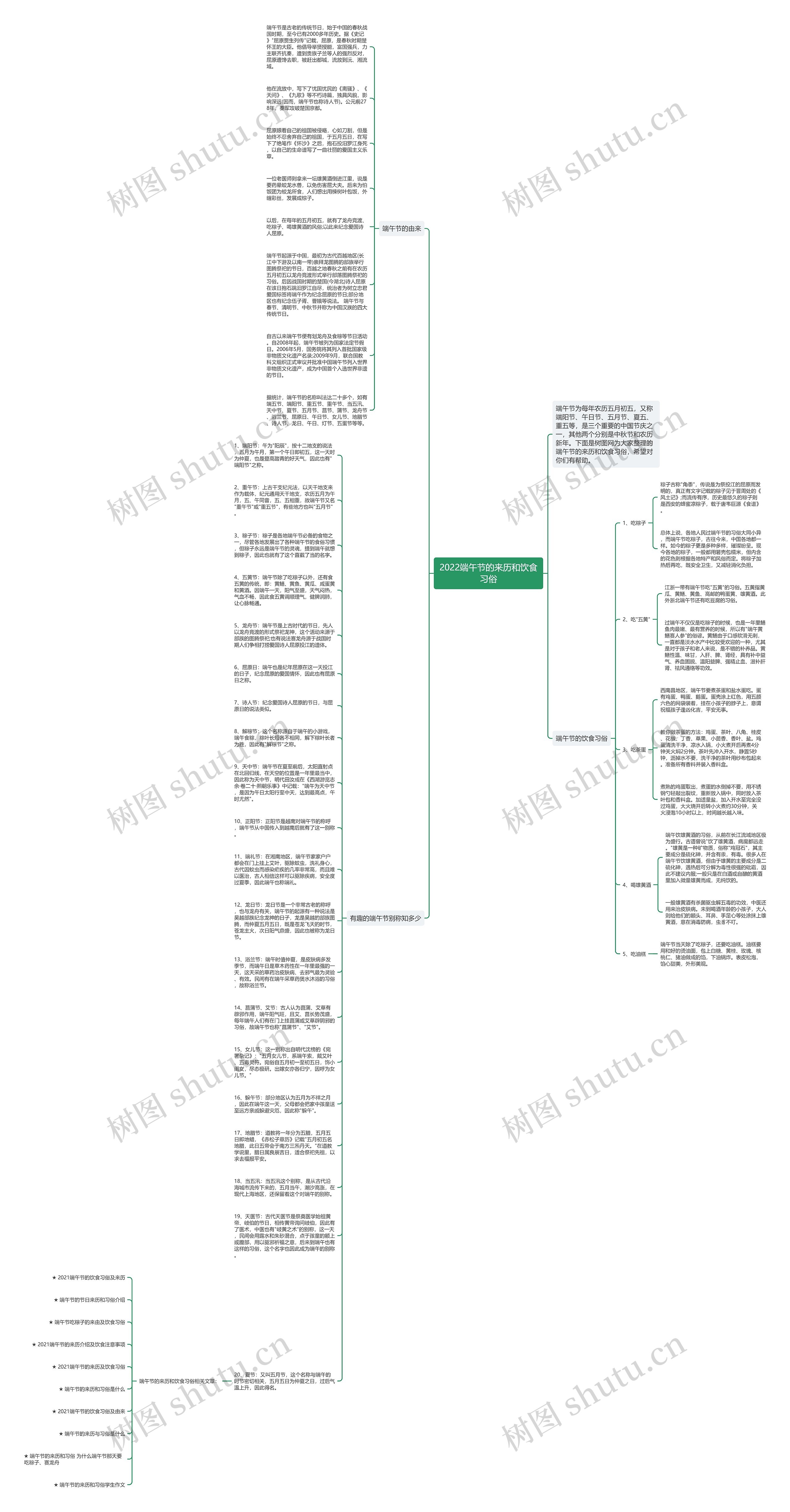 2022端午节的来历和饮食习俗思维导图