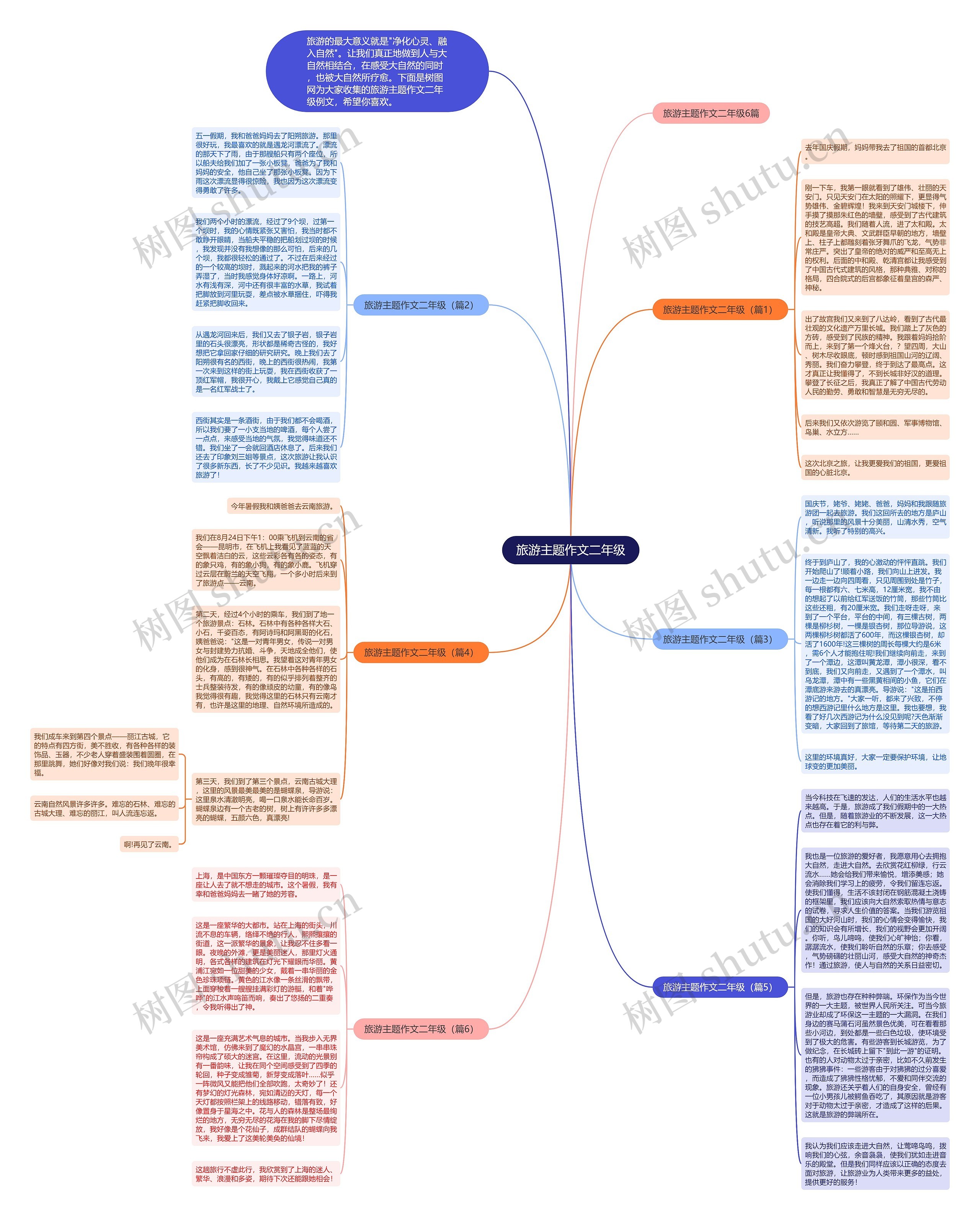 旅游主题作文二年级思维导图