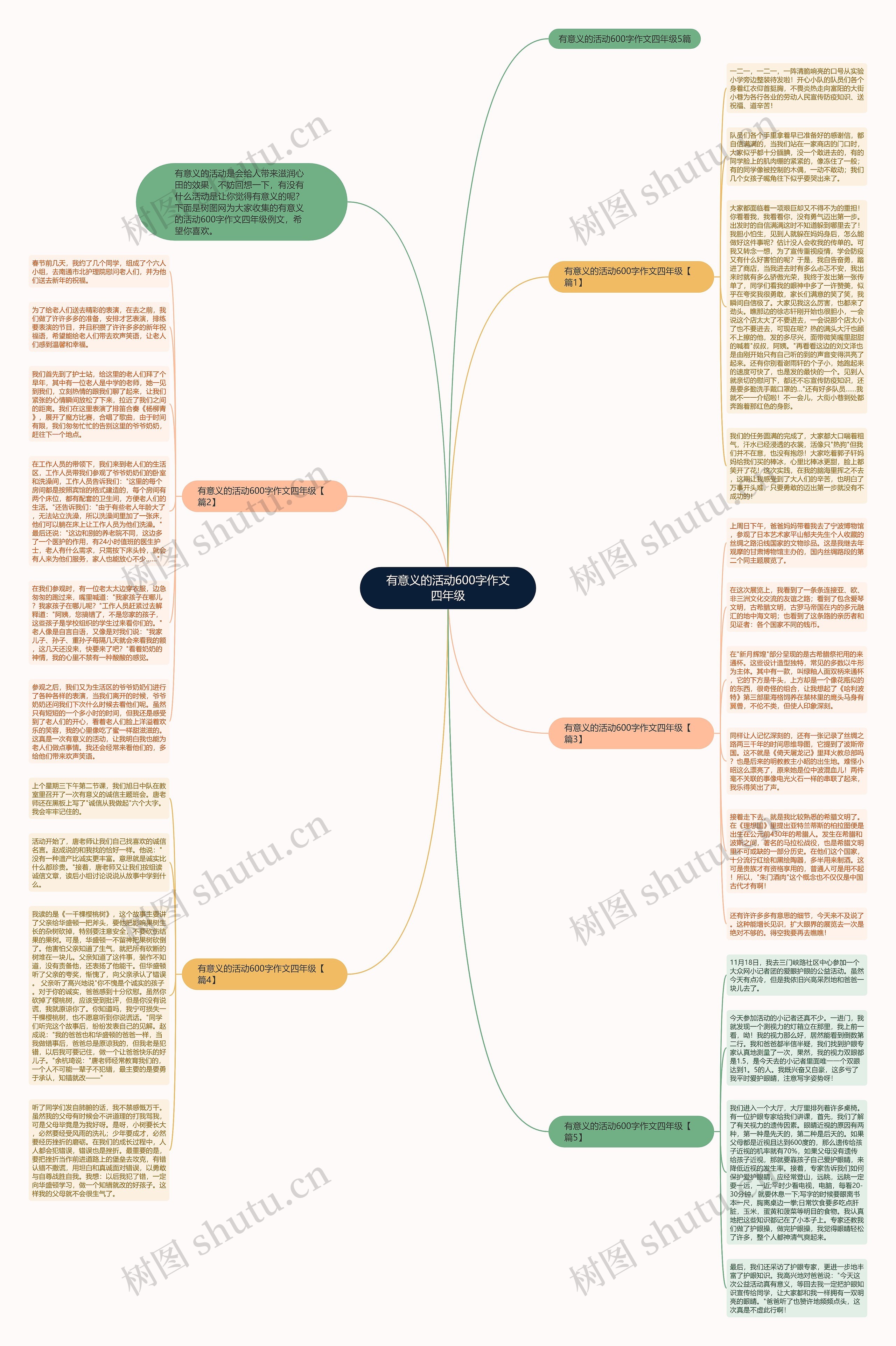有意义的活动600字作文四年级思维导图