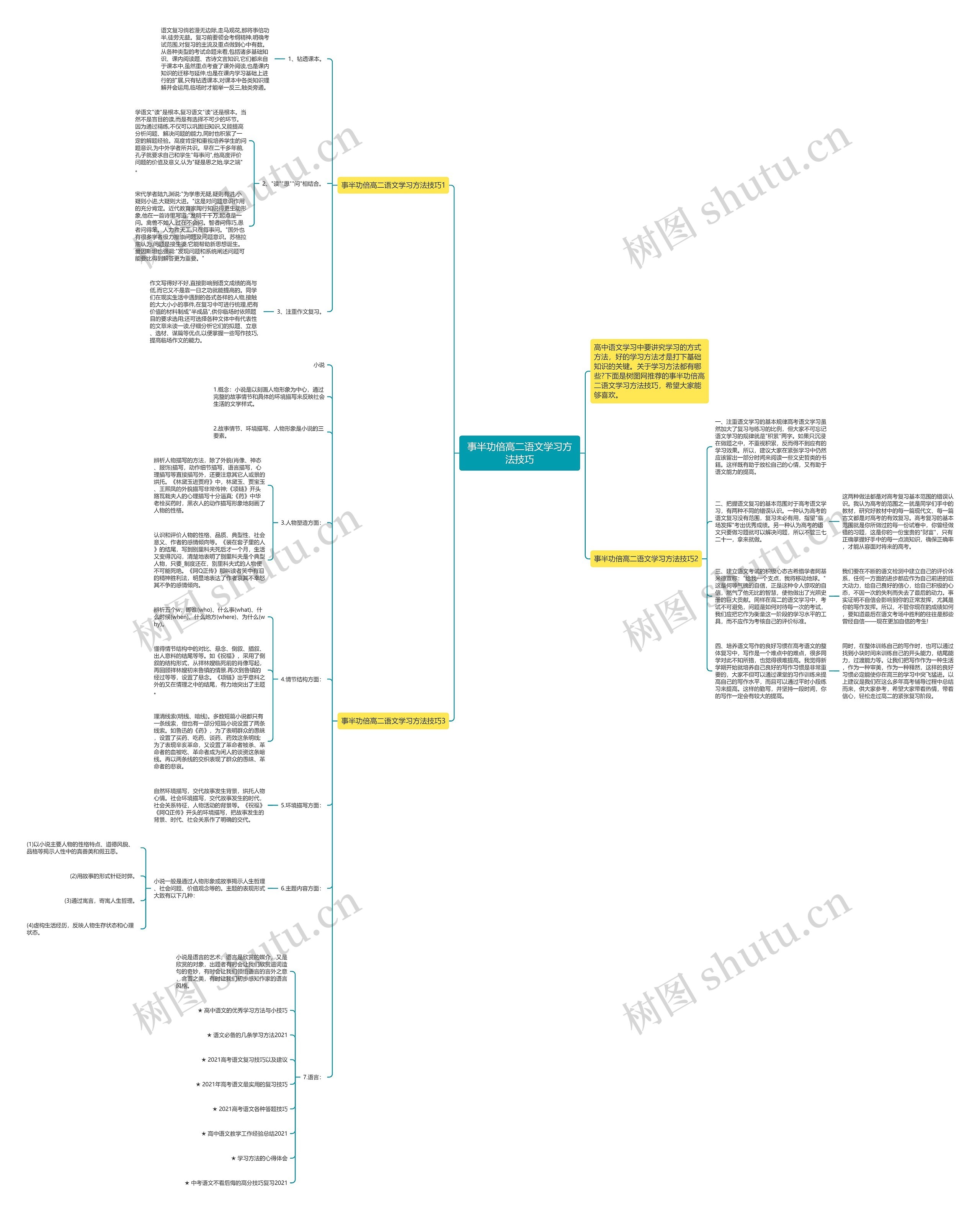 事半功倍高二语文学习方法技巧思维导图