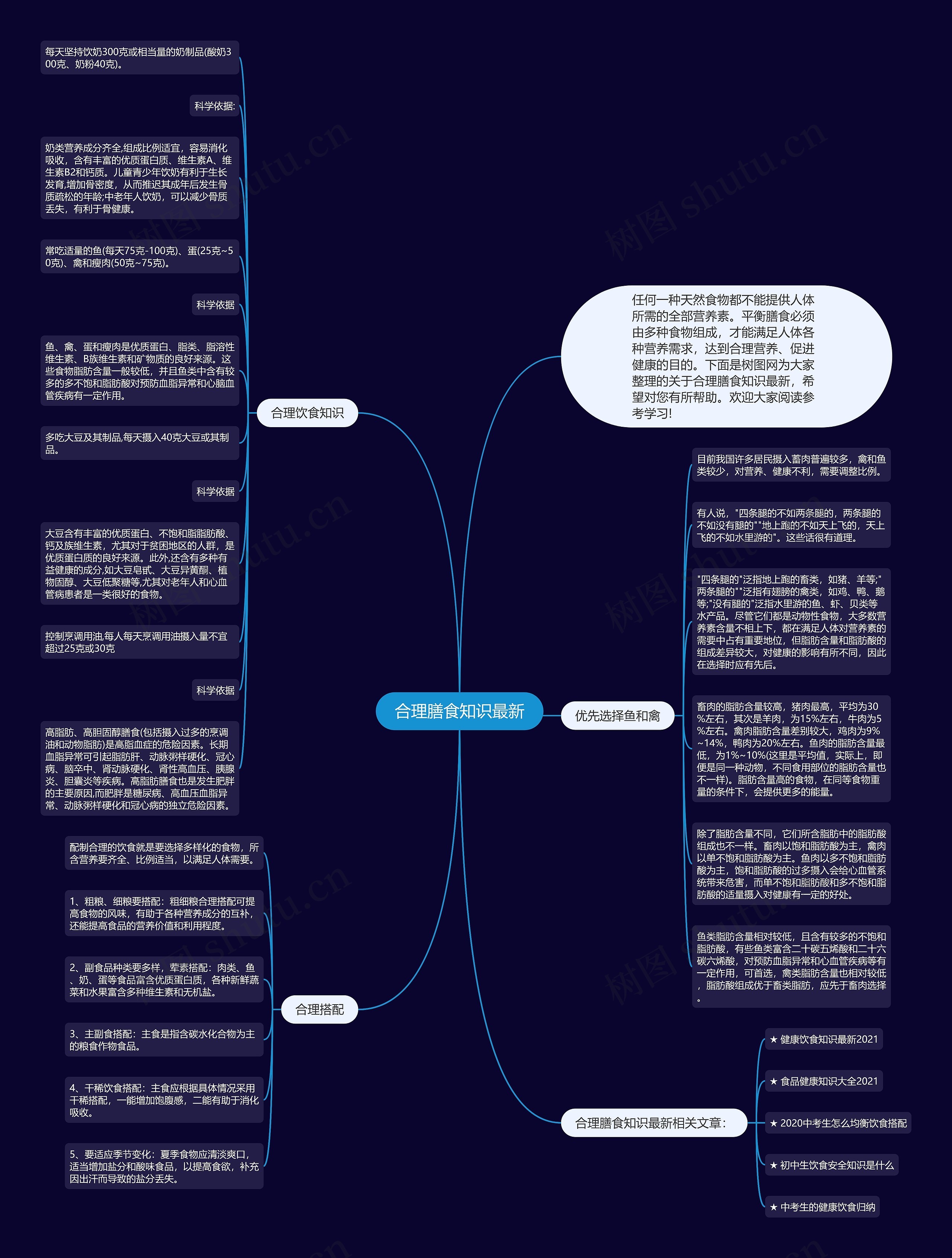 合理膳食知识最新思维导图