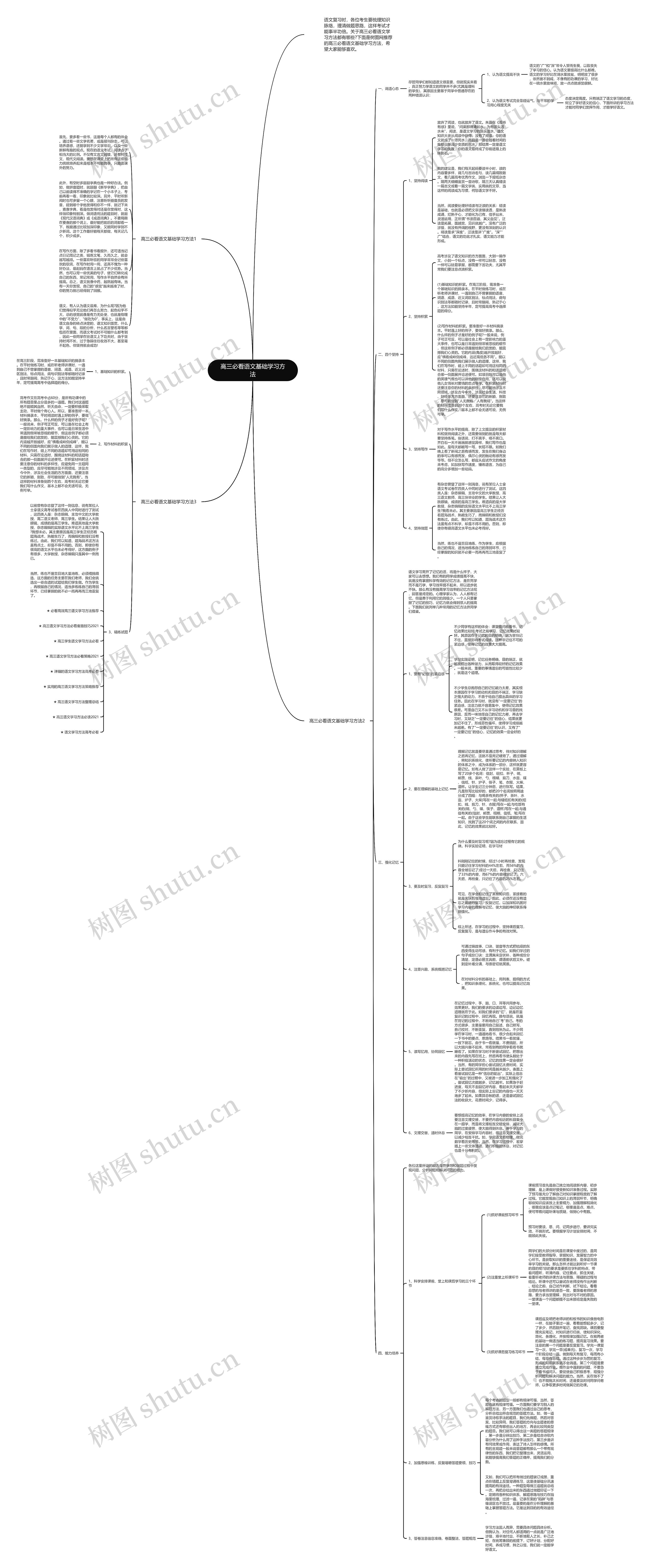 高三必看语文基础学习方法思维导图