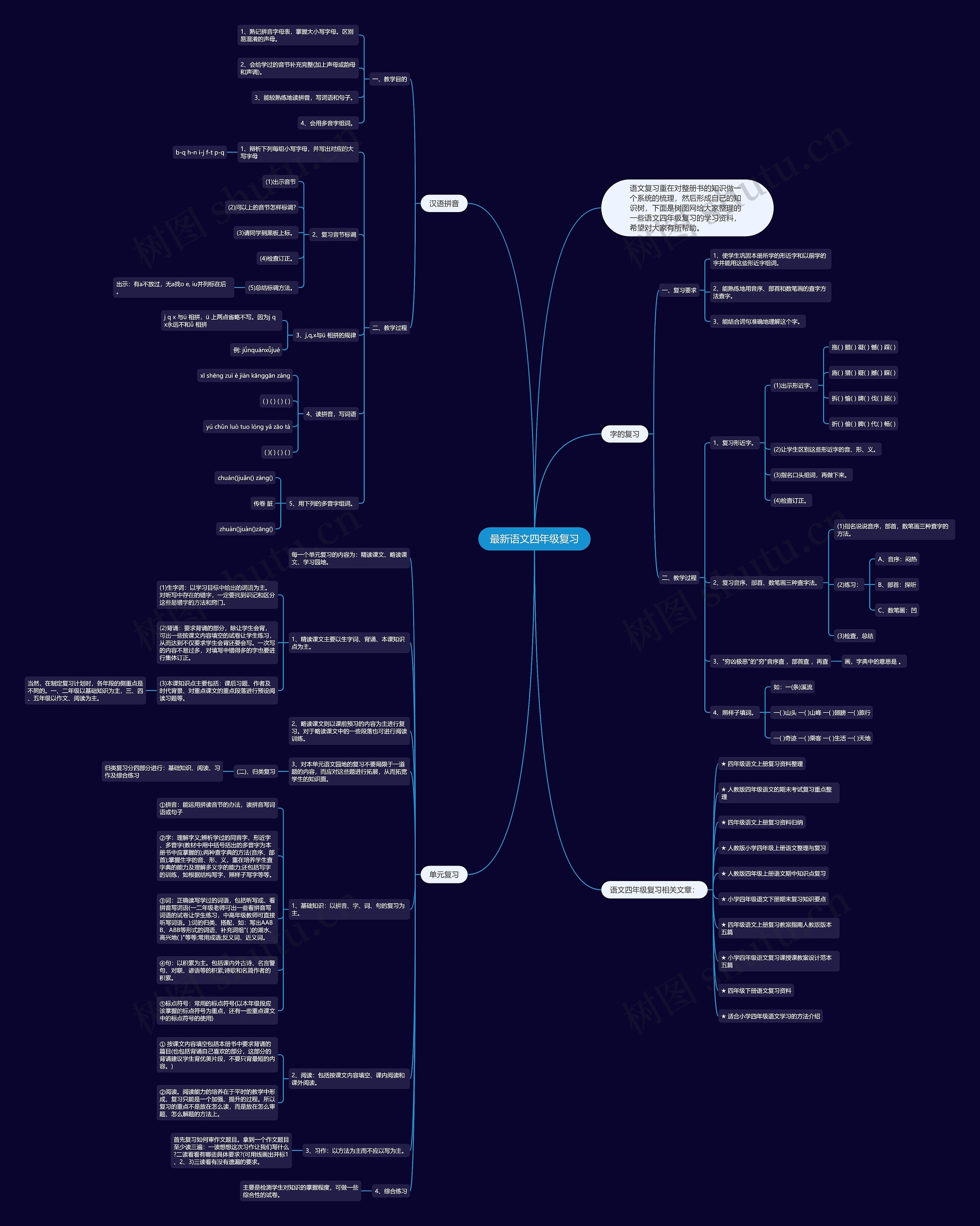 最新语文四年级复习思维导图