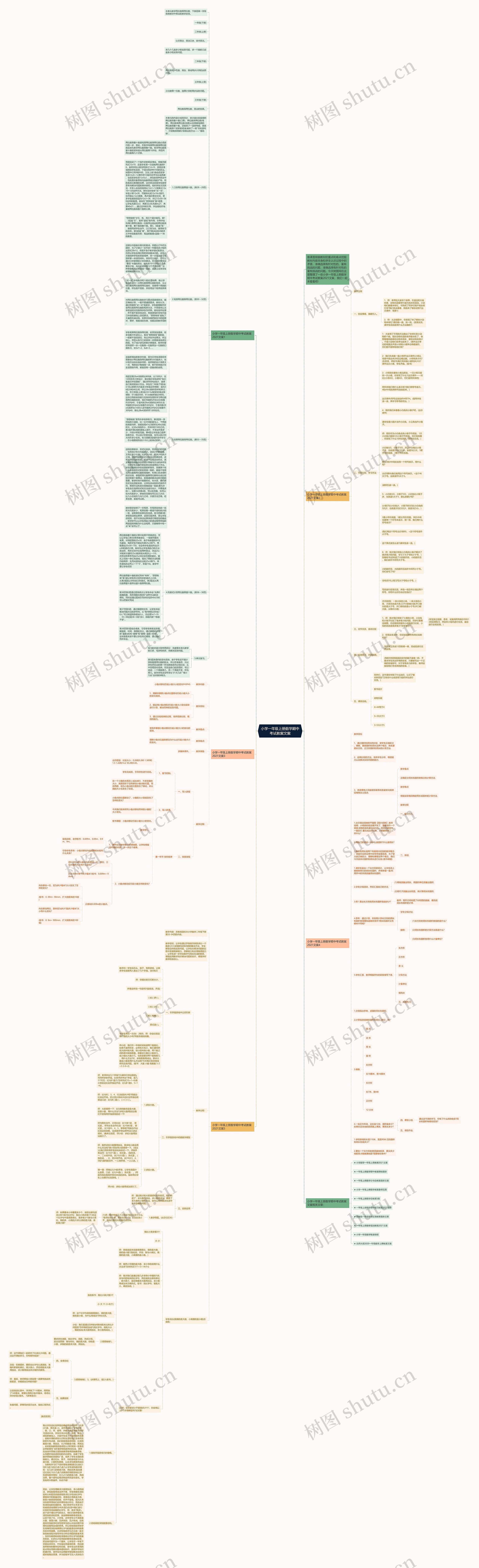 小学一年级上册数学期中考试教案文案思维导图