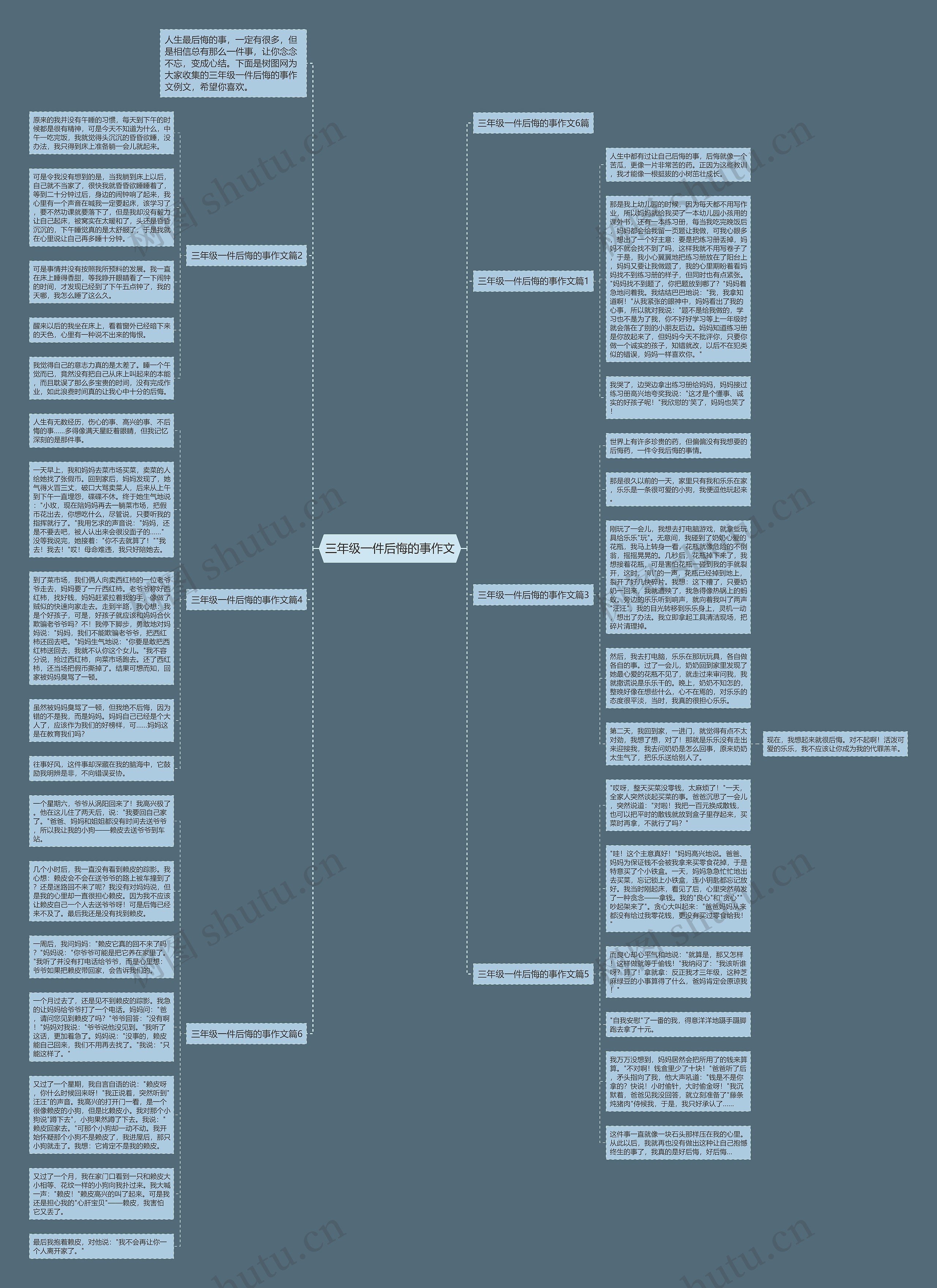 三年级一件后悔的事作文思维导图高清图 三年级一件后悔的事作文思维导图