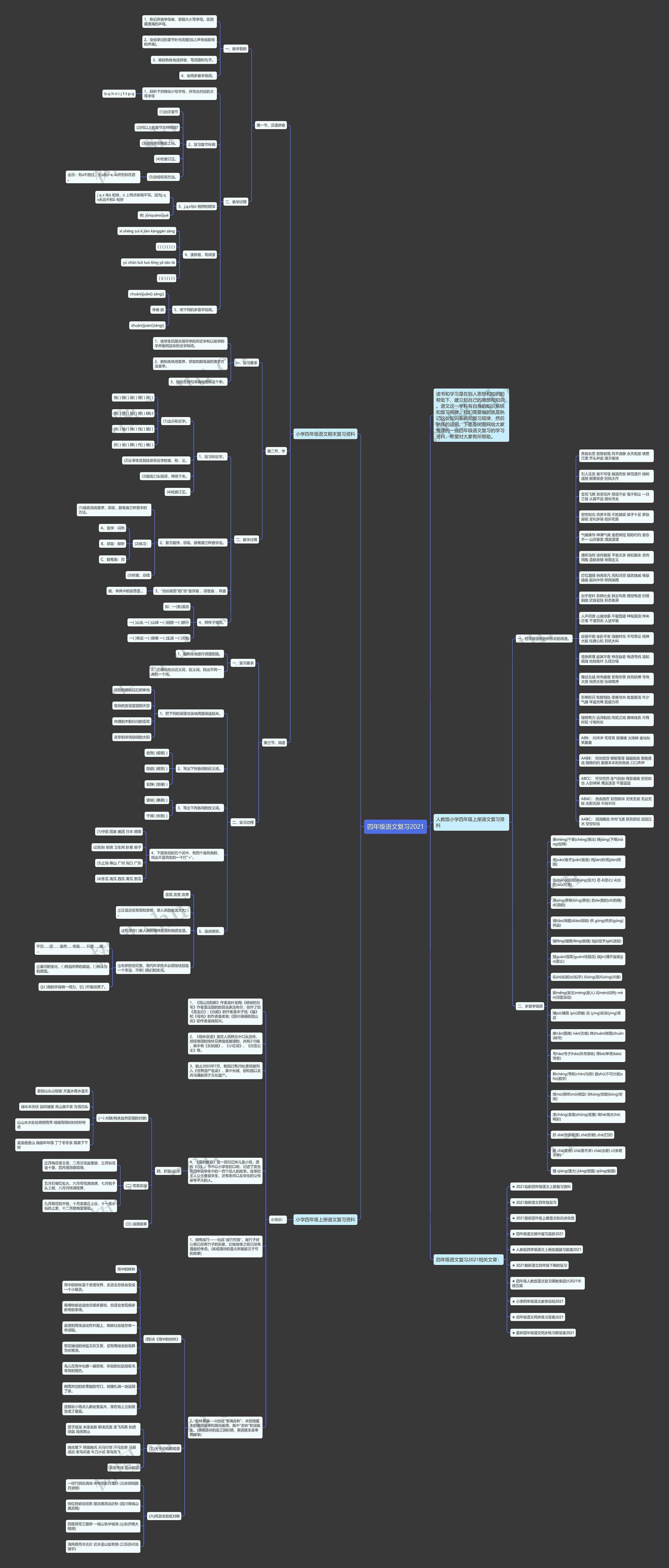 四年级语文复习2021思维导图