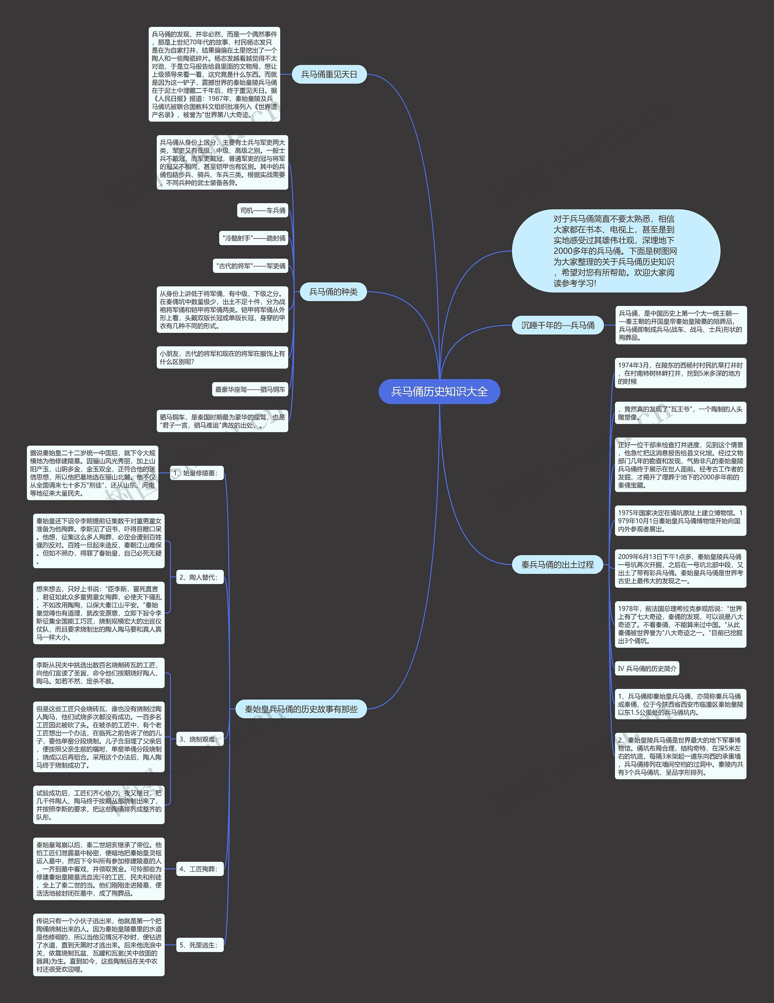 兵马俑历史知识大全思维导图