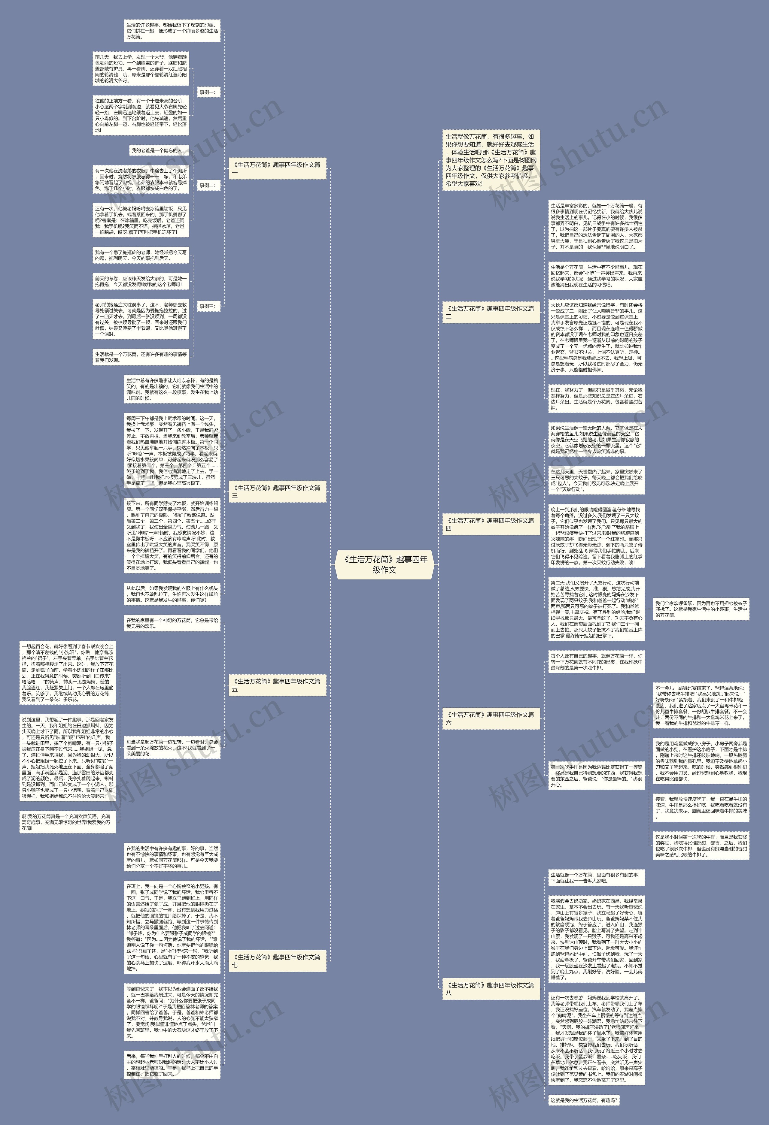 《生活万花筒》趣事四年级作文思维导图