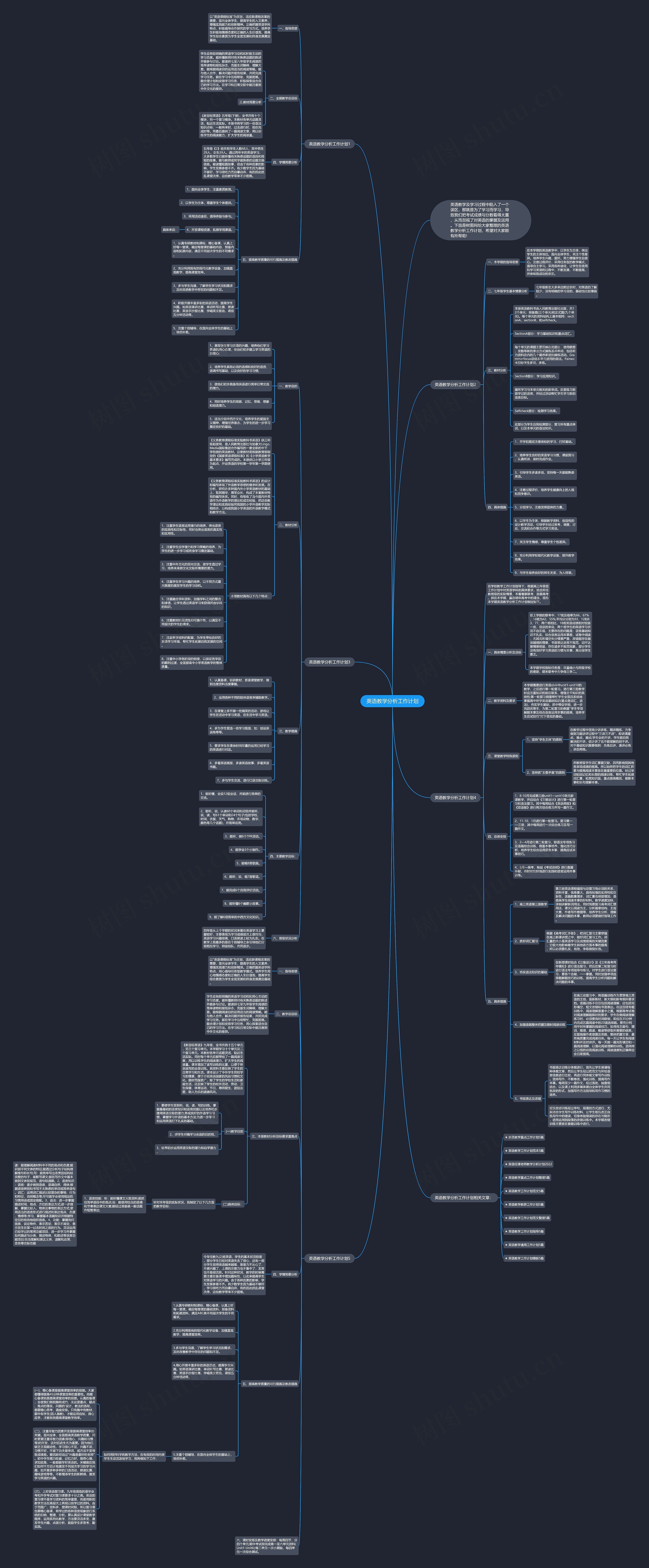 英语教学分析工作计划思维导图