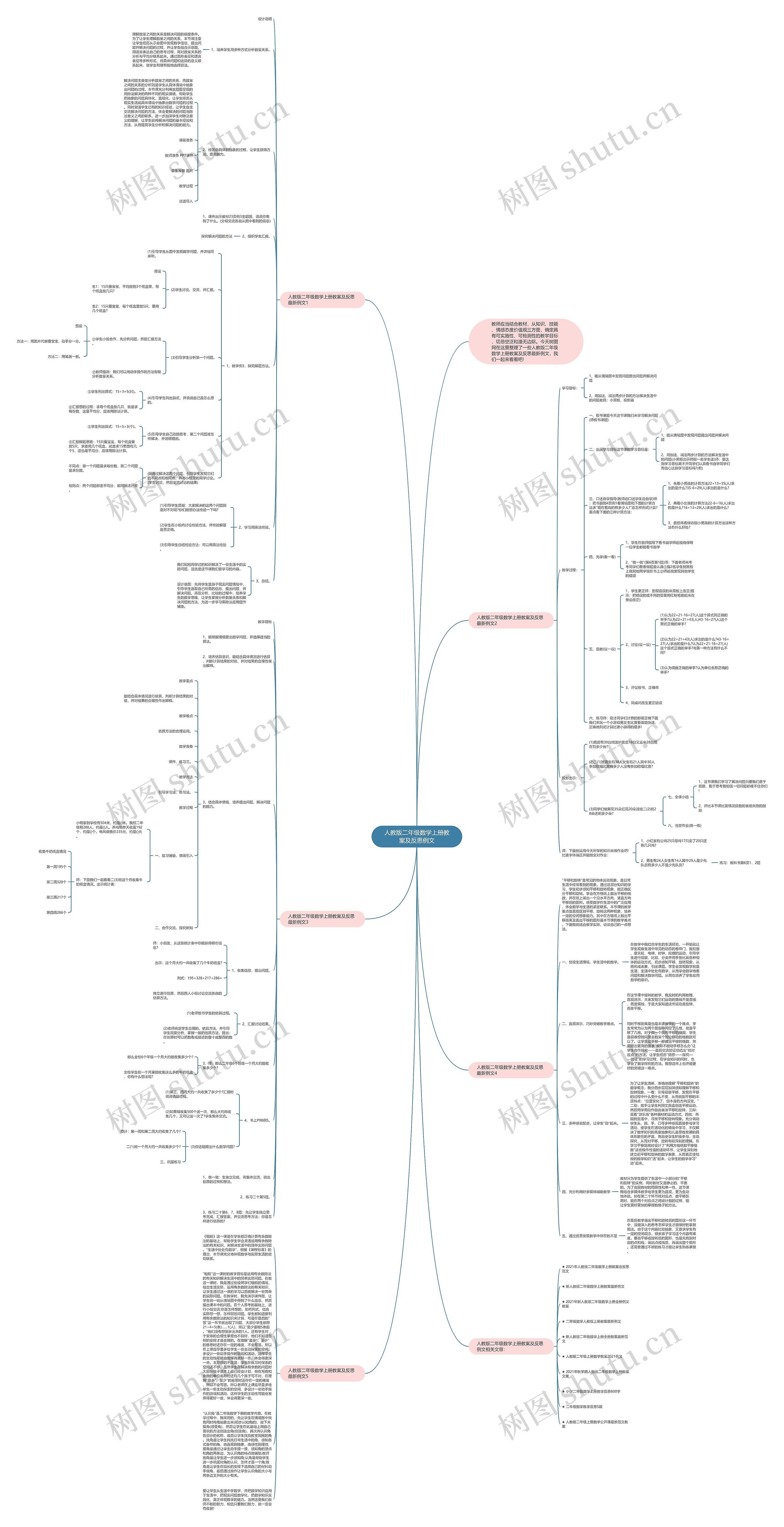 人教版二年级数学上册教案及反思例文思维导图