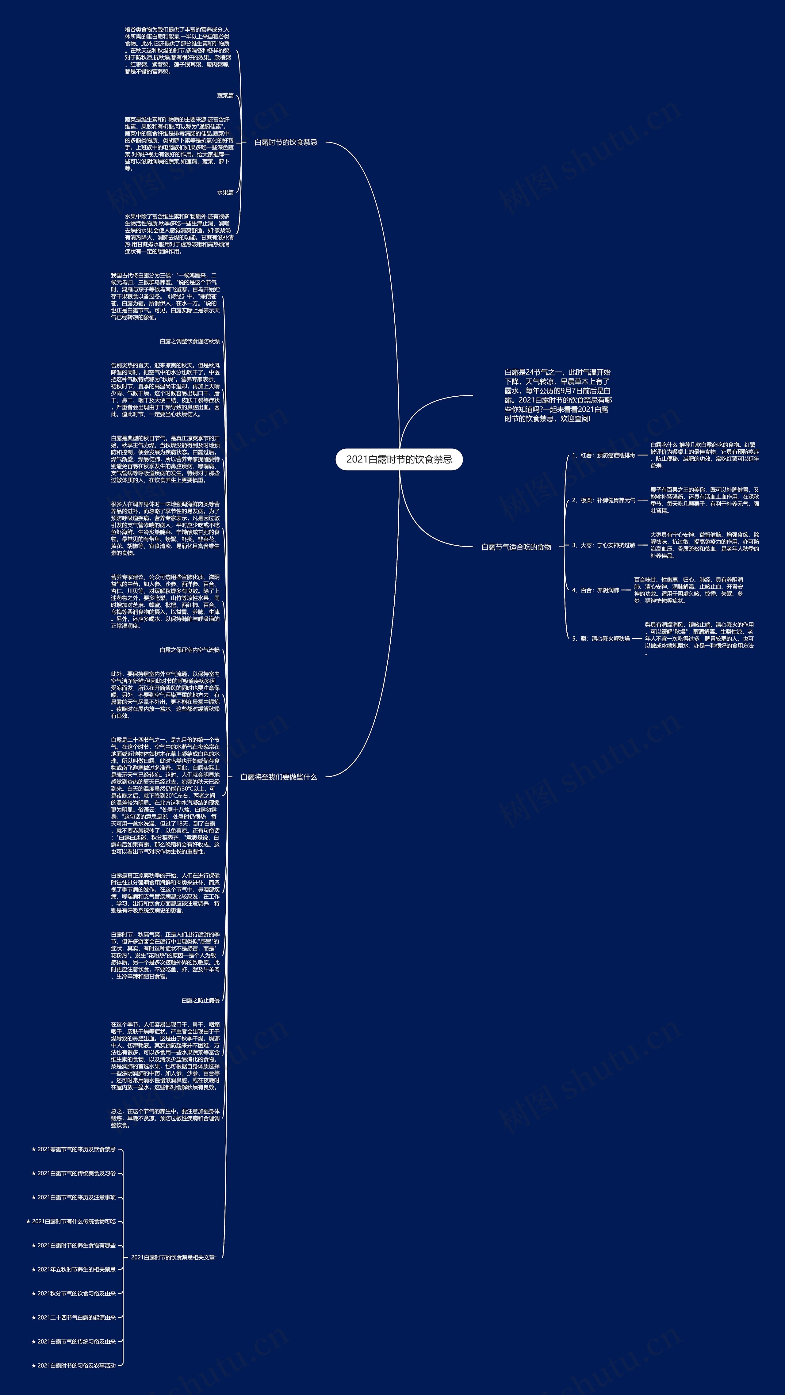 2021白露时节的饮食禁忌思维导图