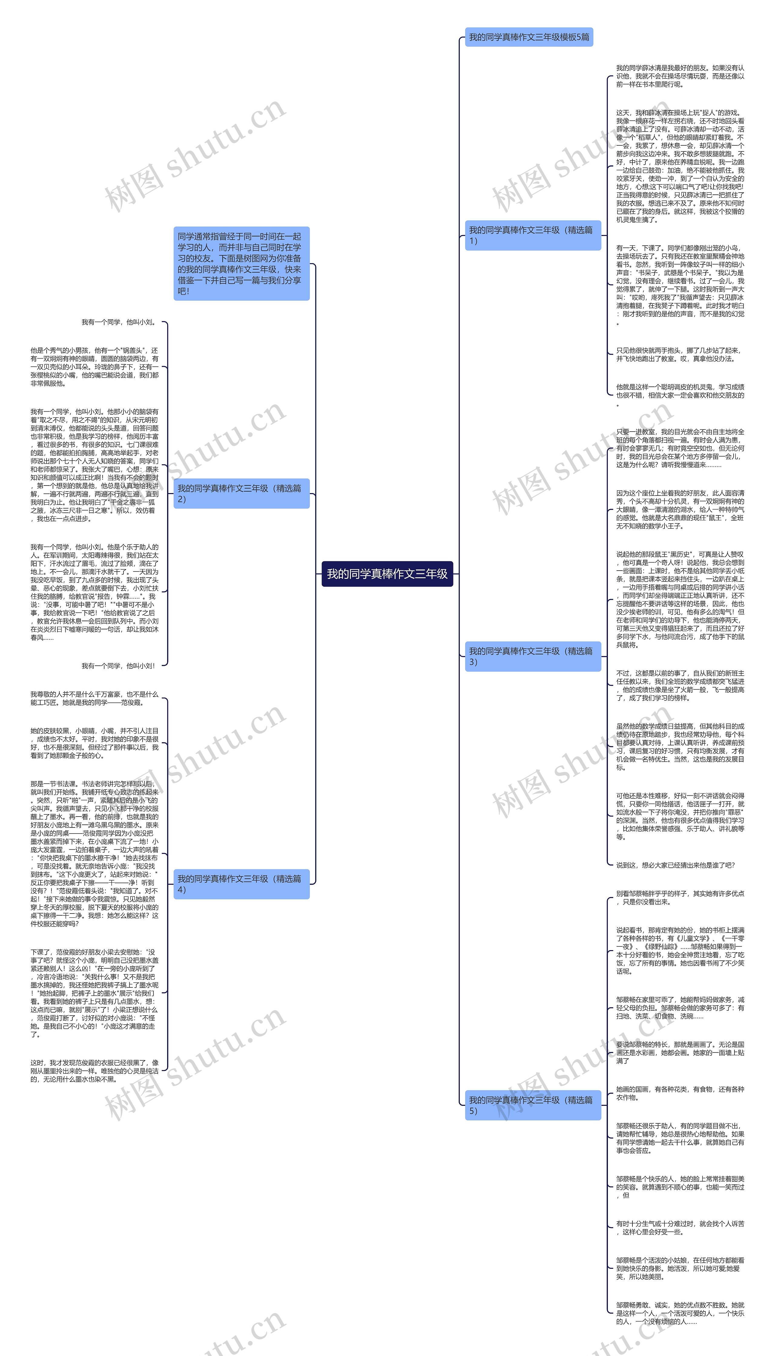 我的同学真棒作文三年级思维导图高清图 我的同学真棒作文三年级思维导图