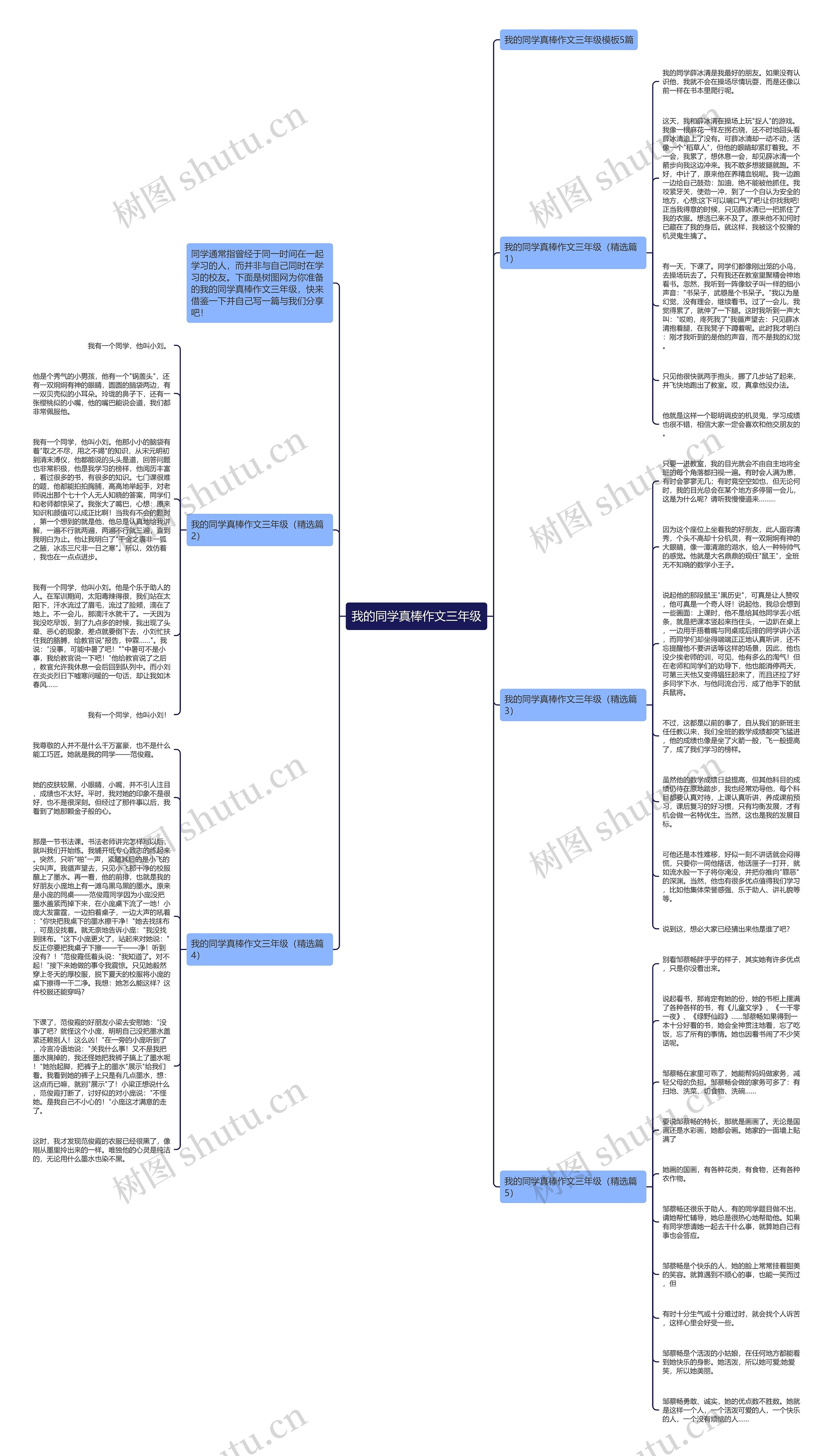 我的同学真棒作文三年级思维导图
