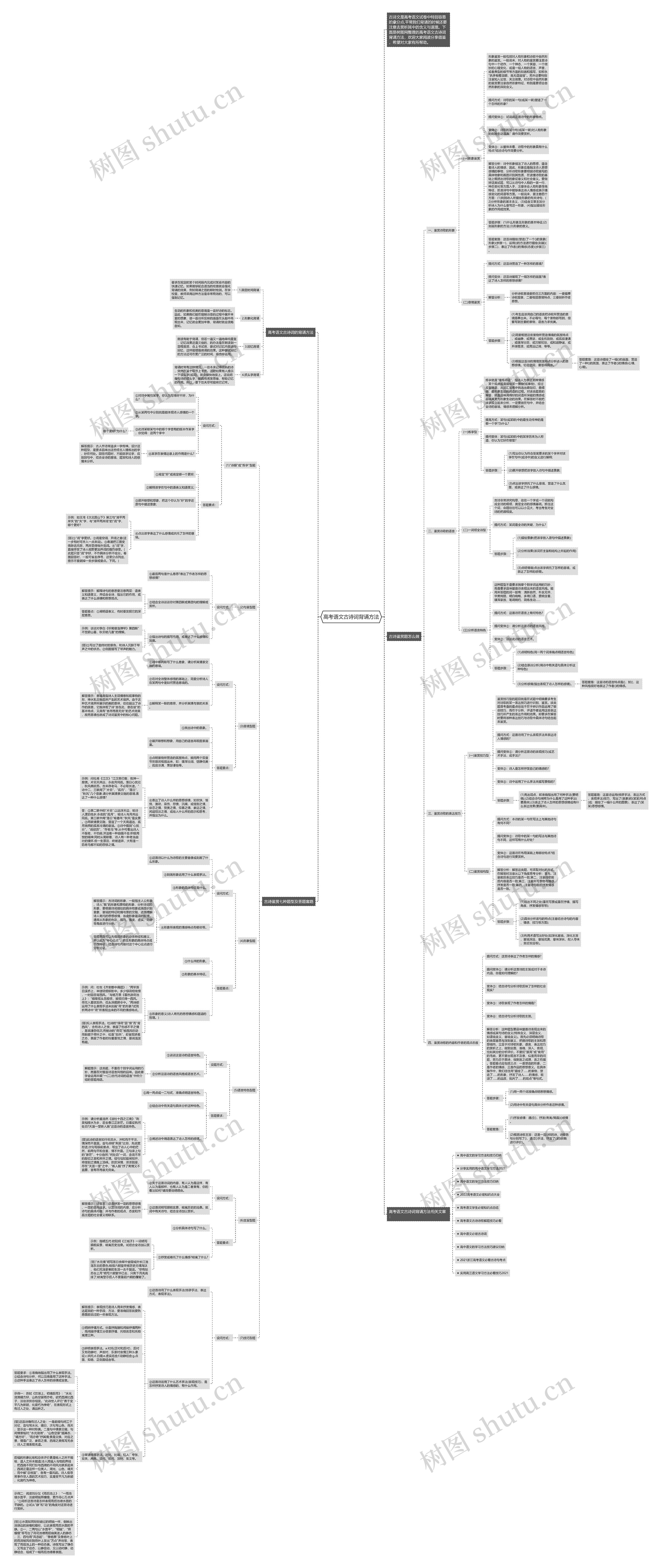 高考语文古诗词背诵方法思维导图