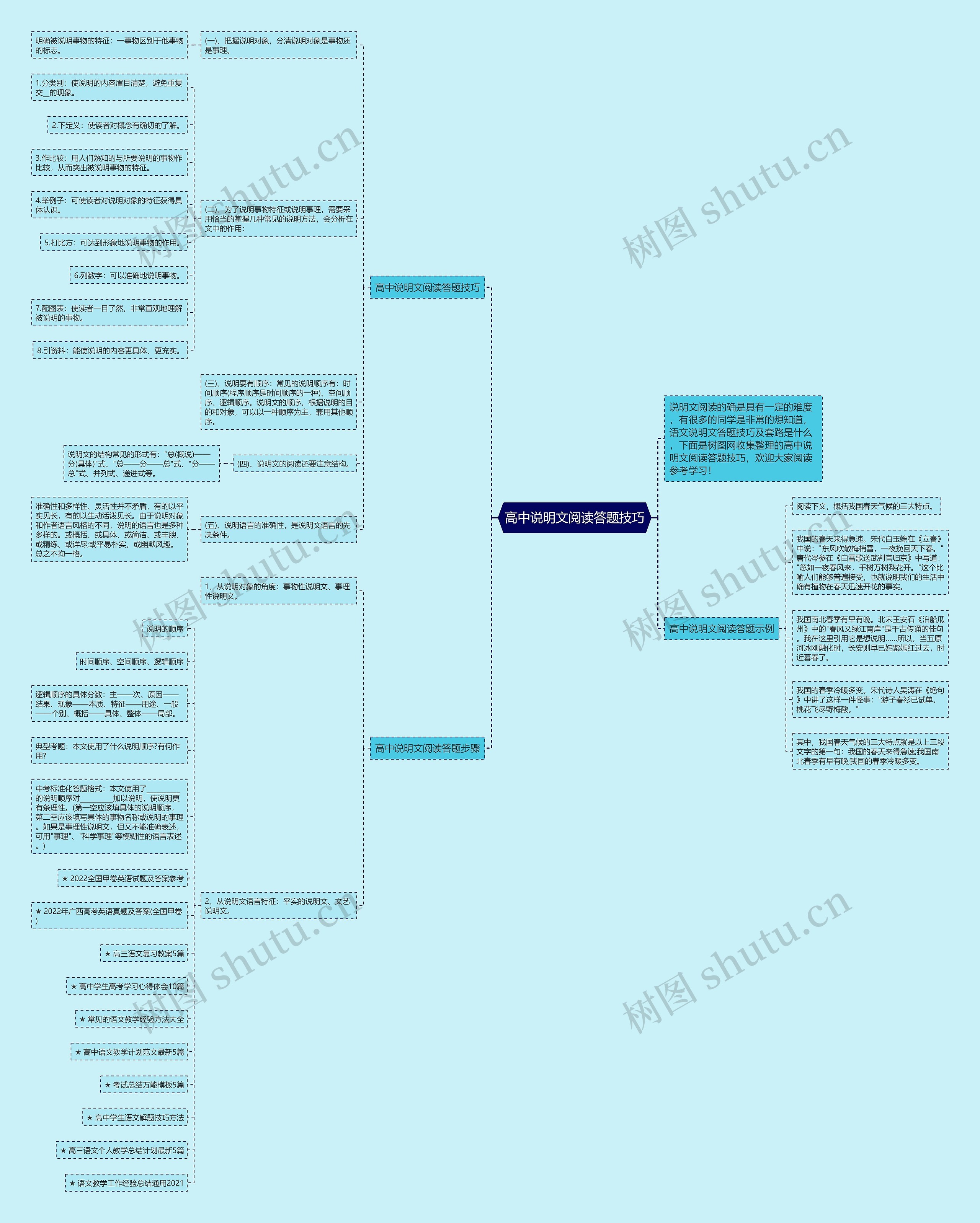 高中说明文阅读答题技巧思维导图
