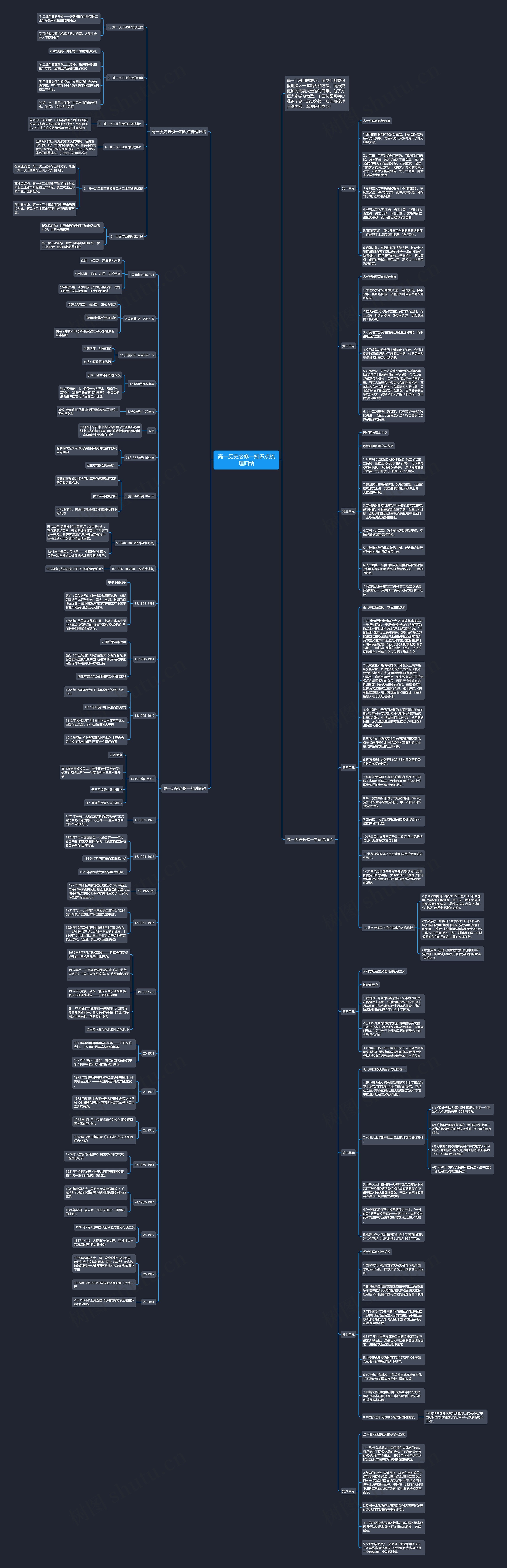 高一历史必修一知识点梳理归纳思维导图