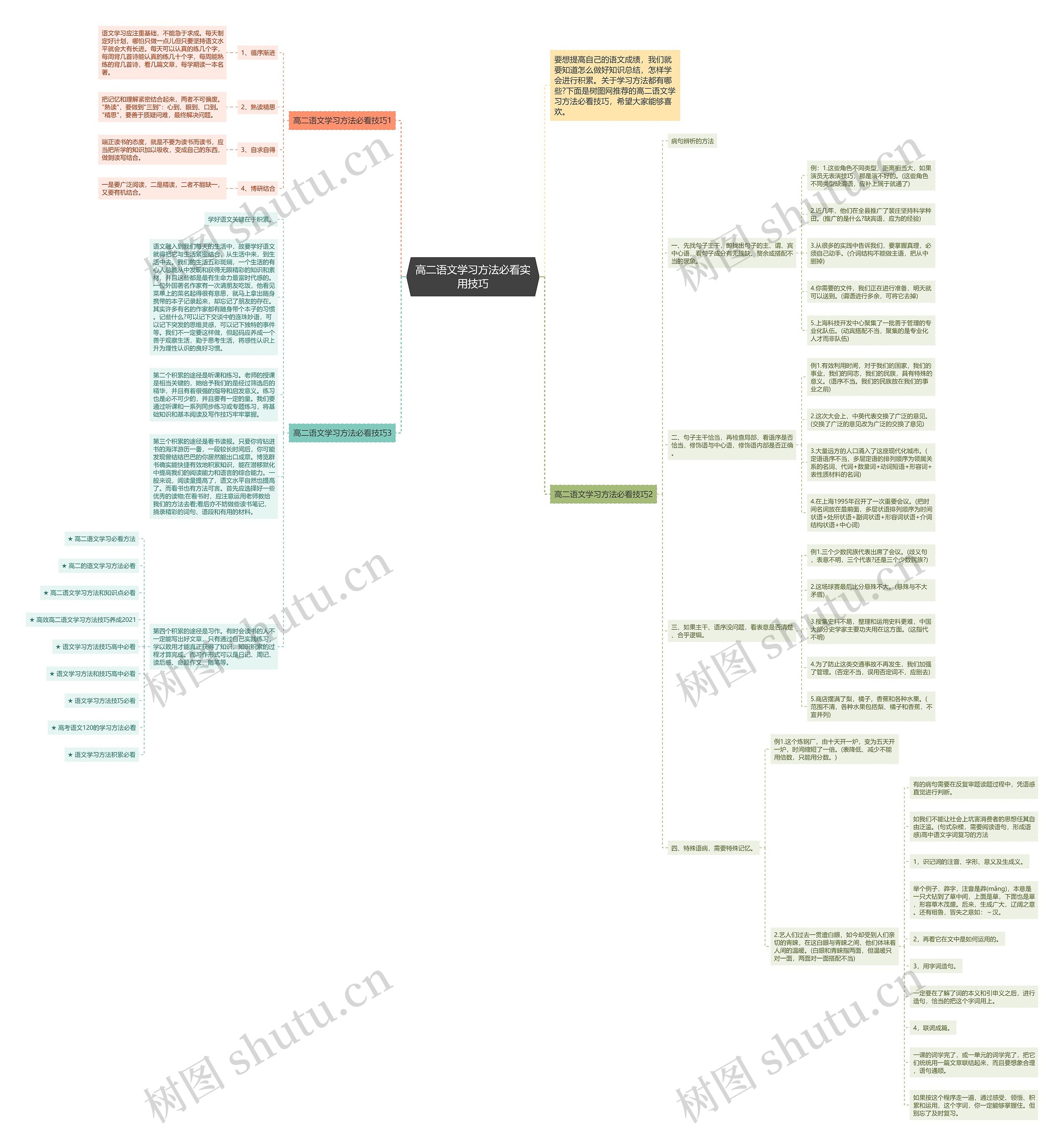 高二语文学习方法必看实用技巧思维导图