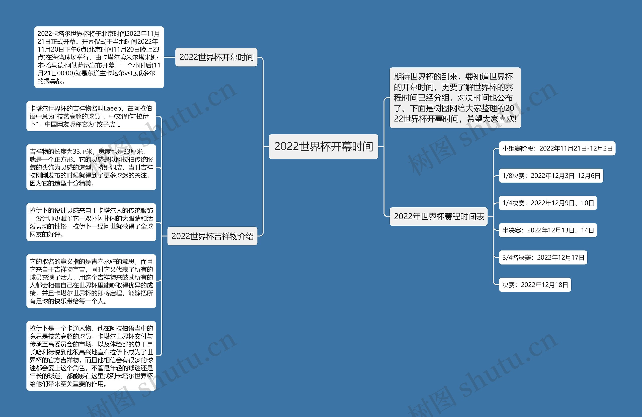 2022世界杯开幕时间思维导图