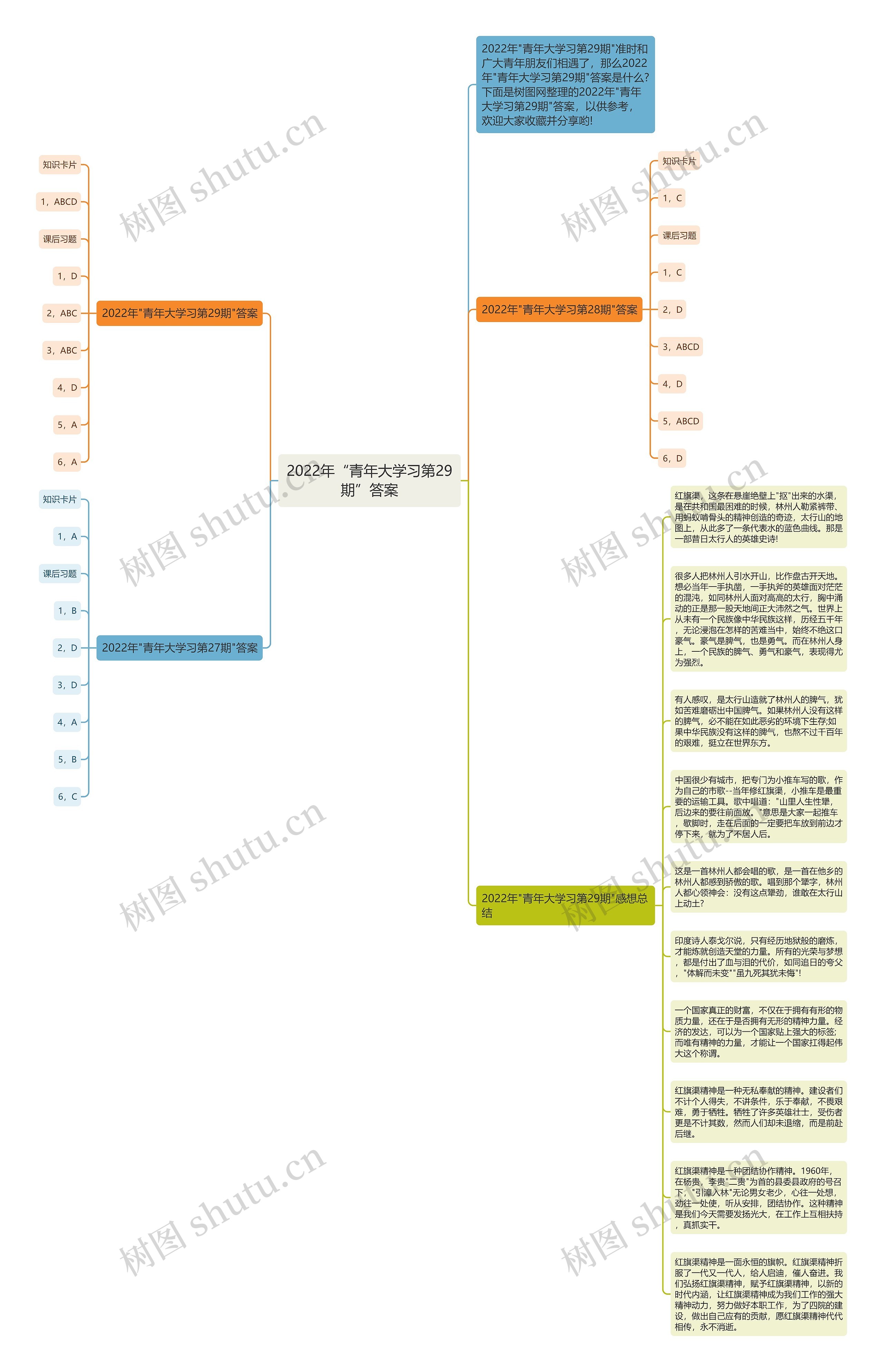 2022年“青年大学习第29期”答案思维导图