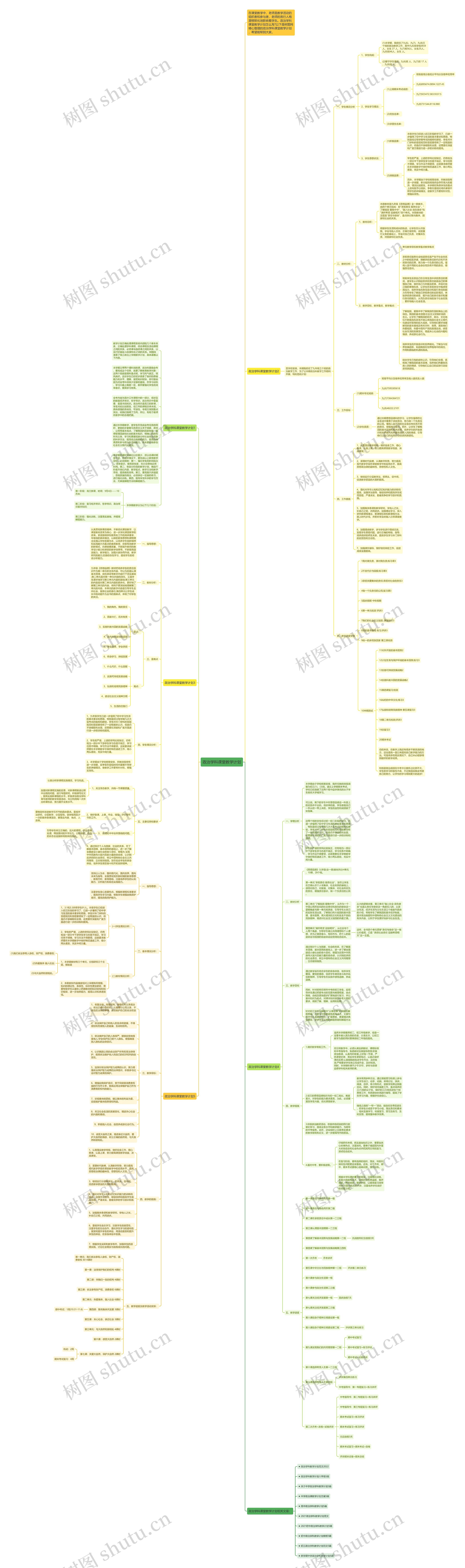 政治学科课堂教学计划思维导图